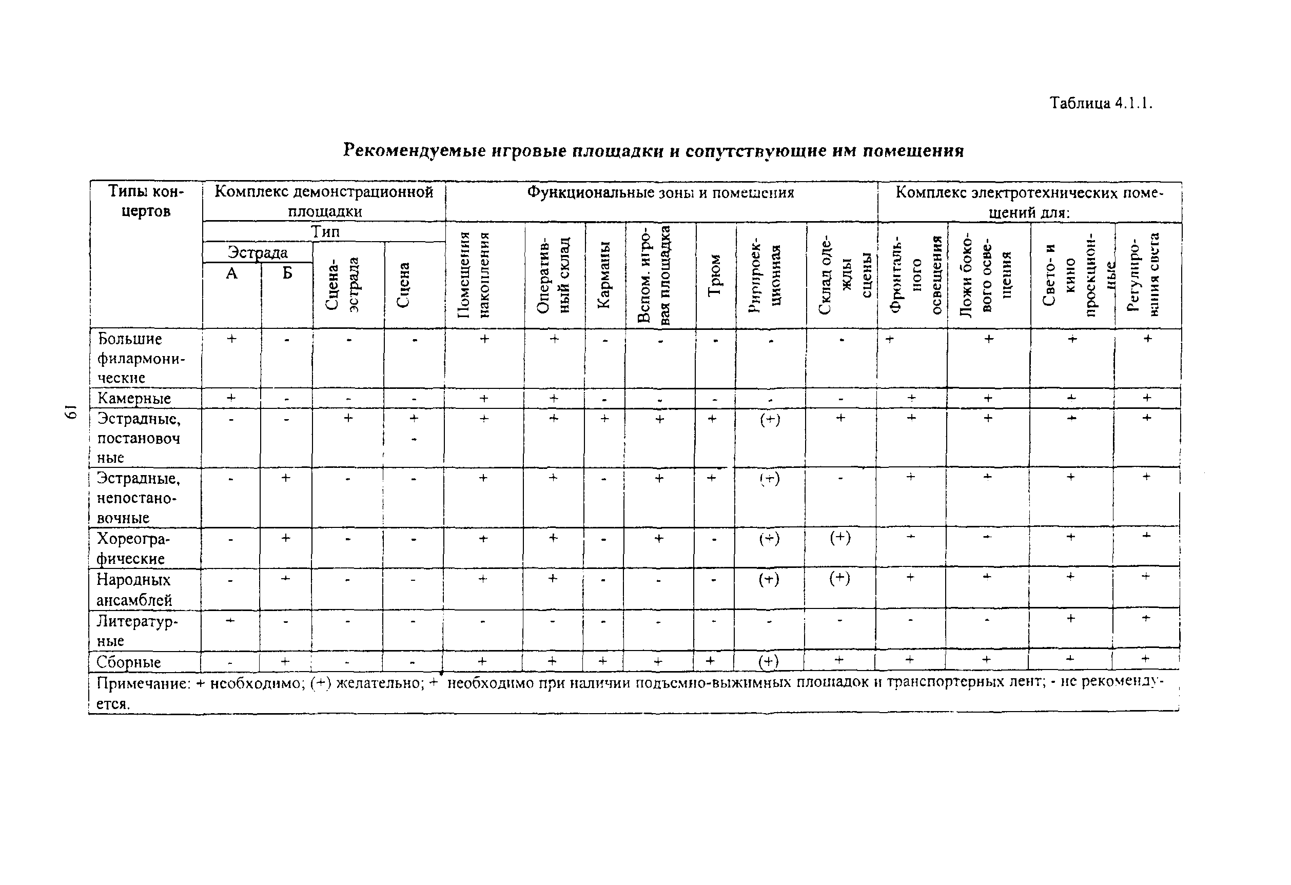 Рекомендации 