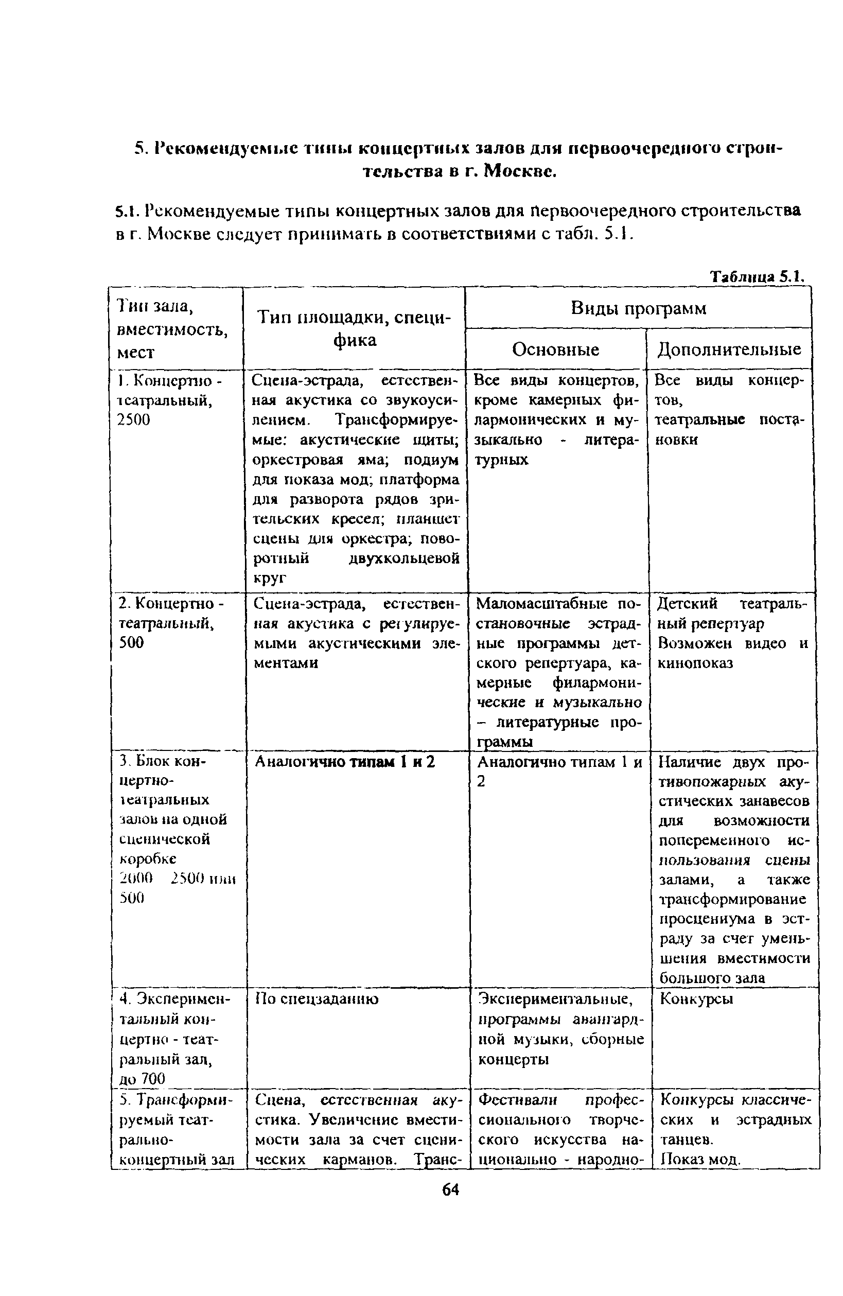 Рекомендации 