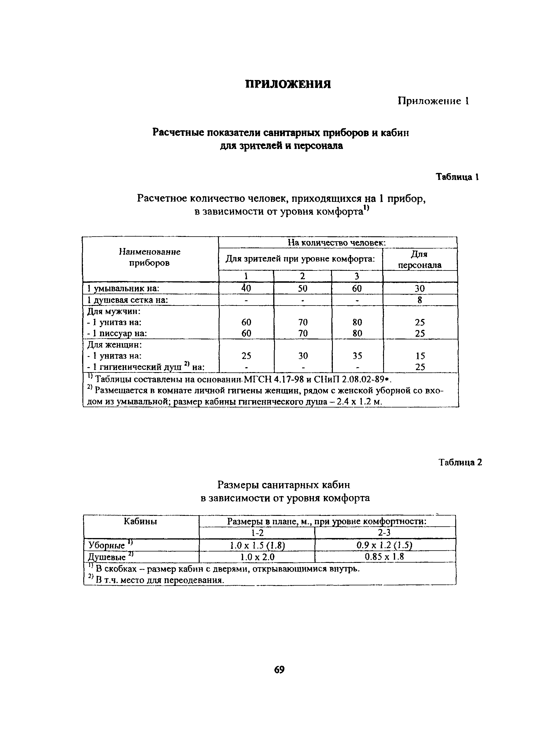 Рекомендации 