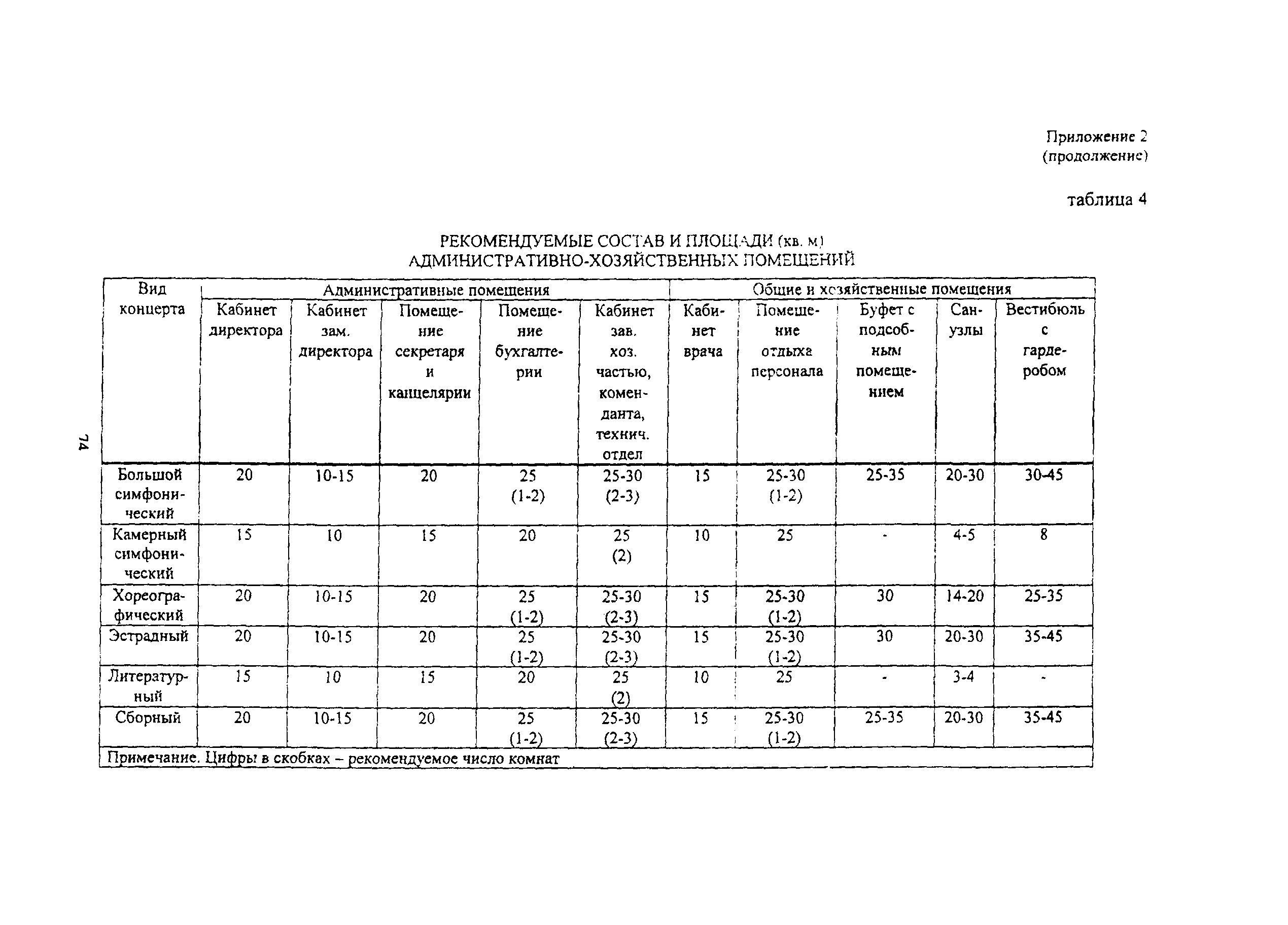 Рекомендации 