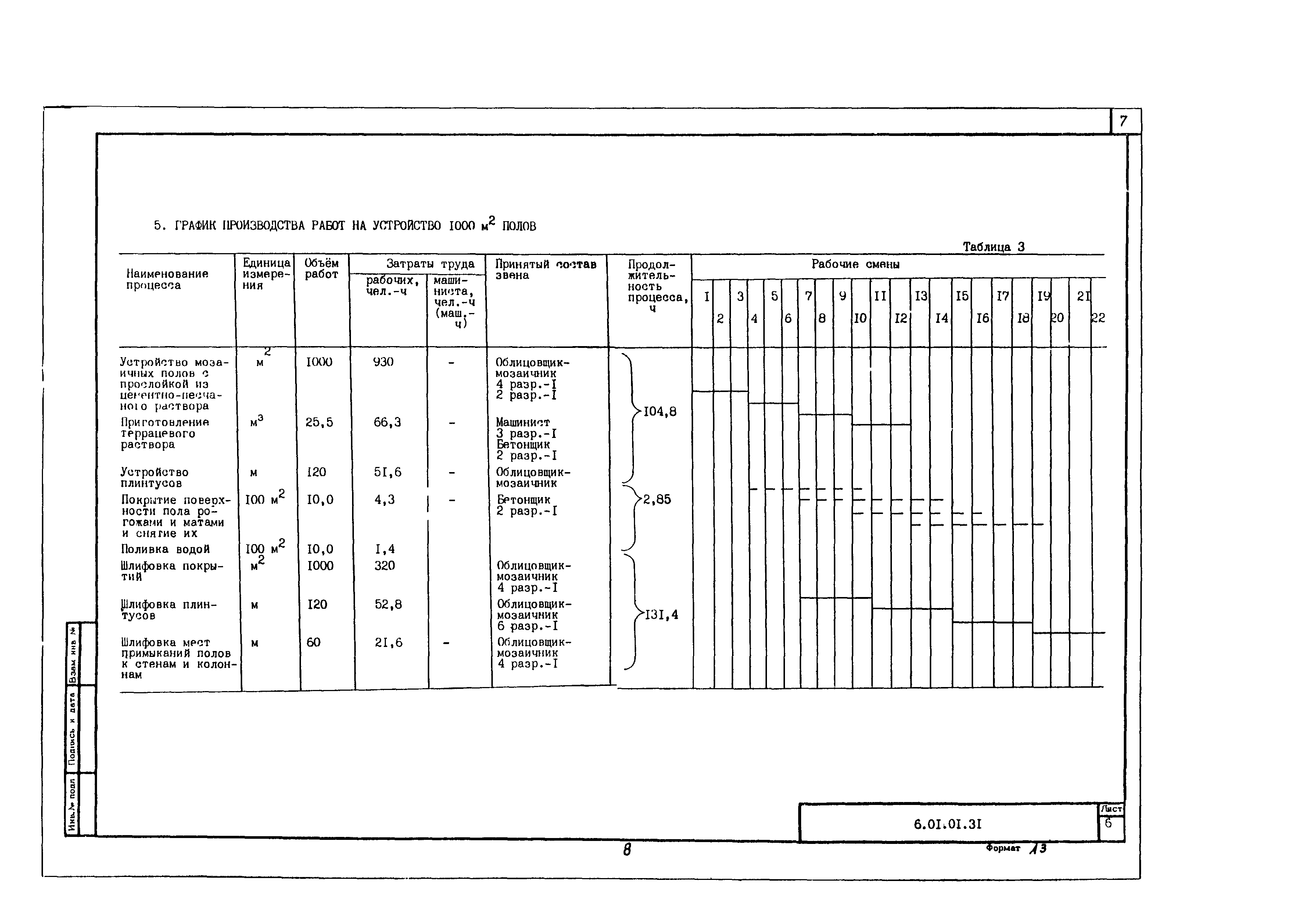 Технологическая карта 6.01.01.31