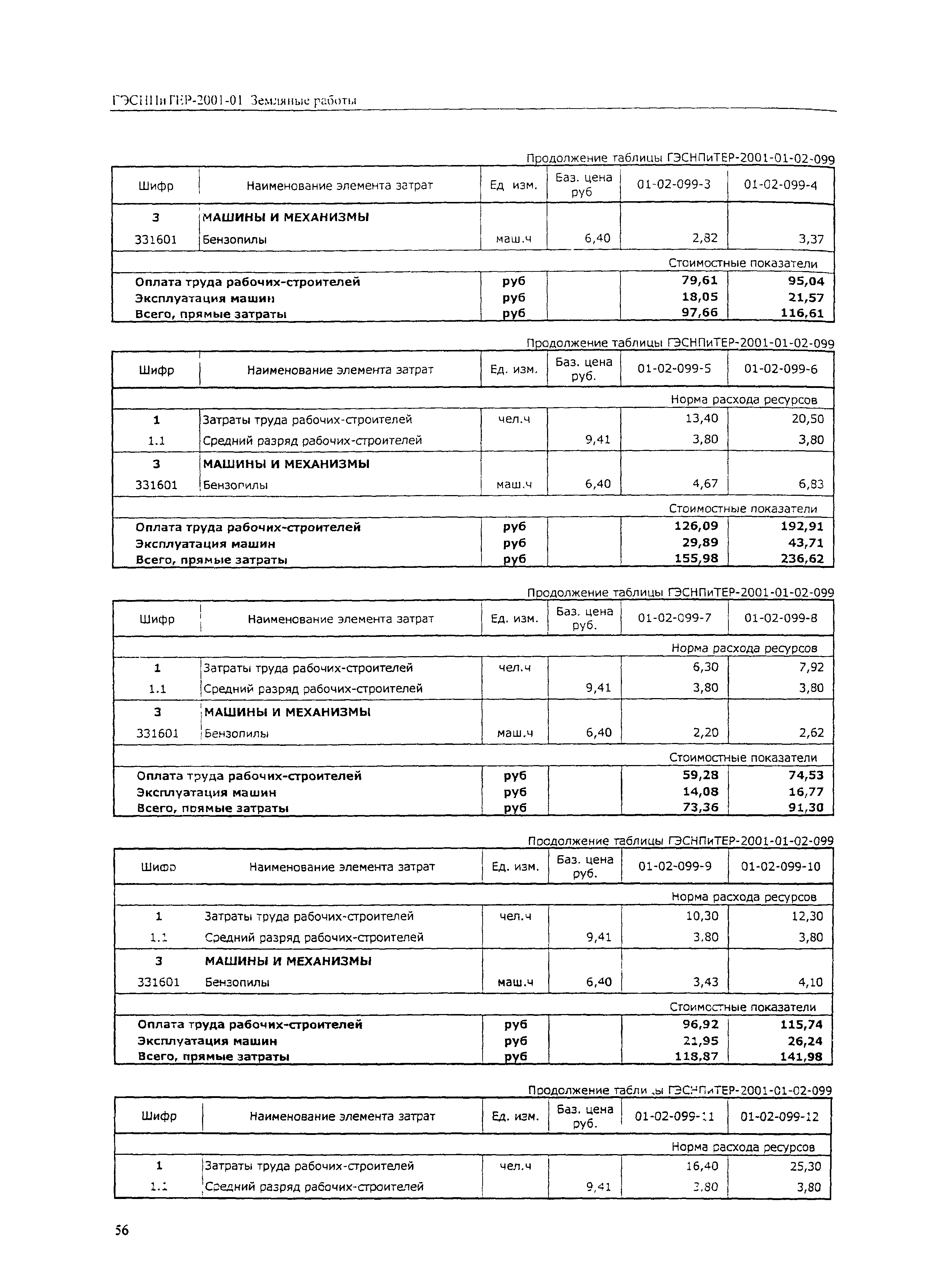 ГЭСНПиТЕР 2001-01 (V)