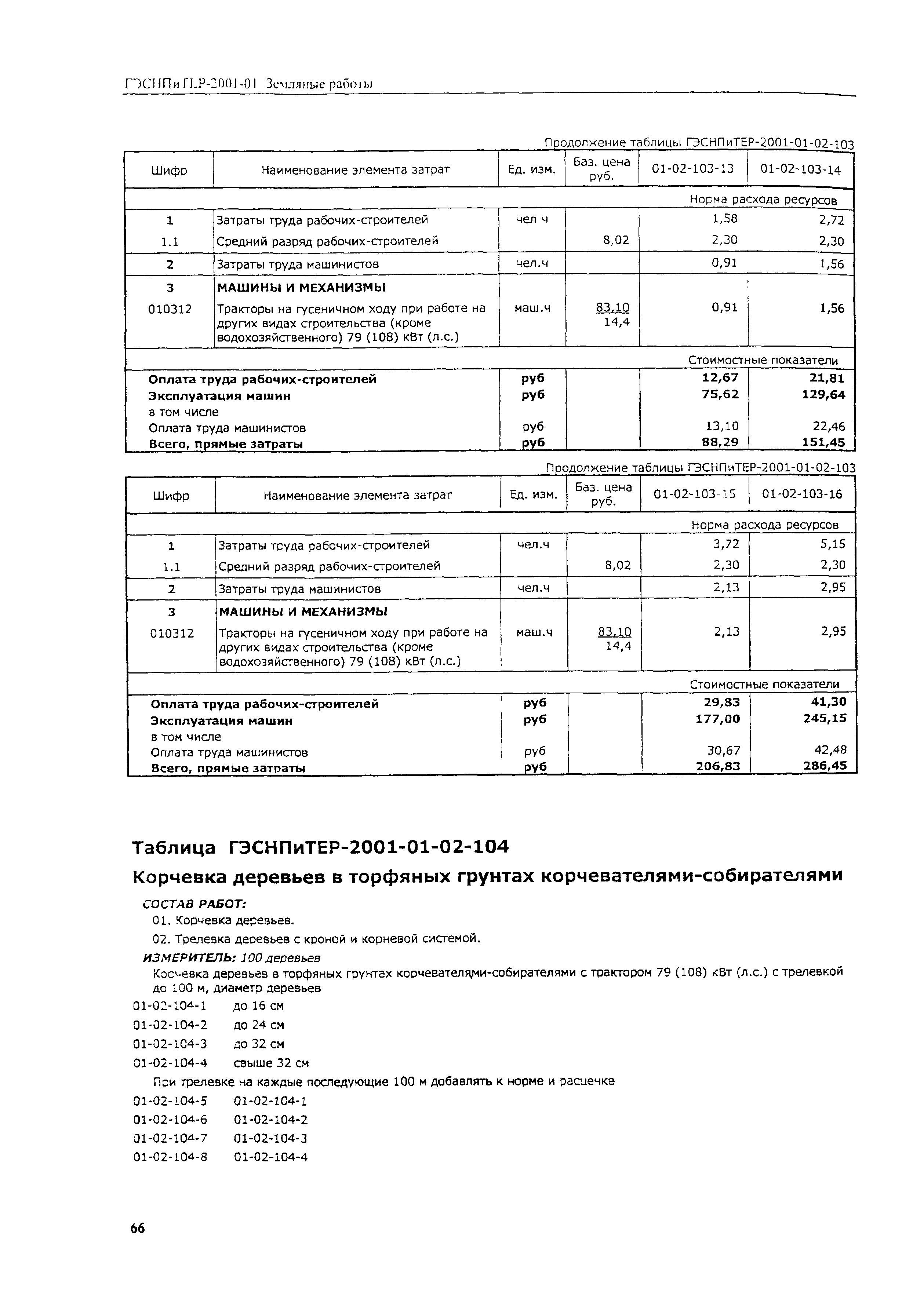 ГЭСНПиТЕР 2001-01 (V)