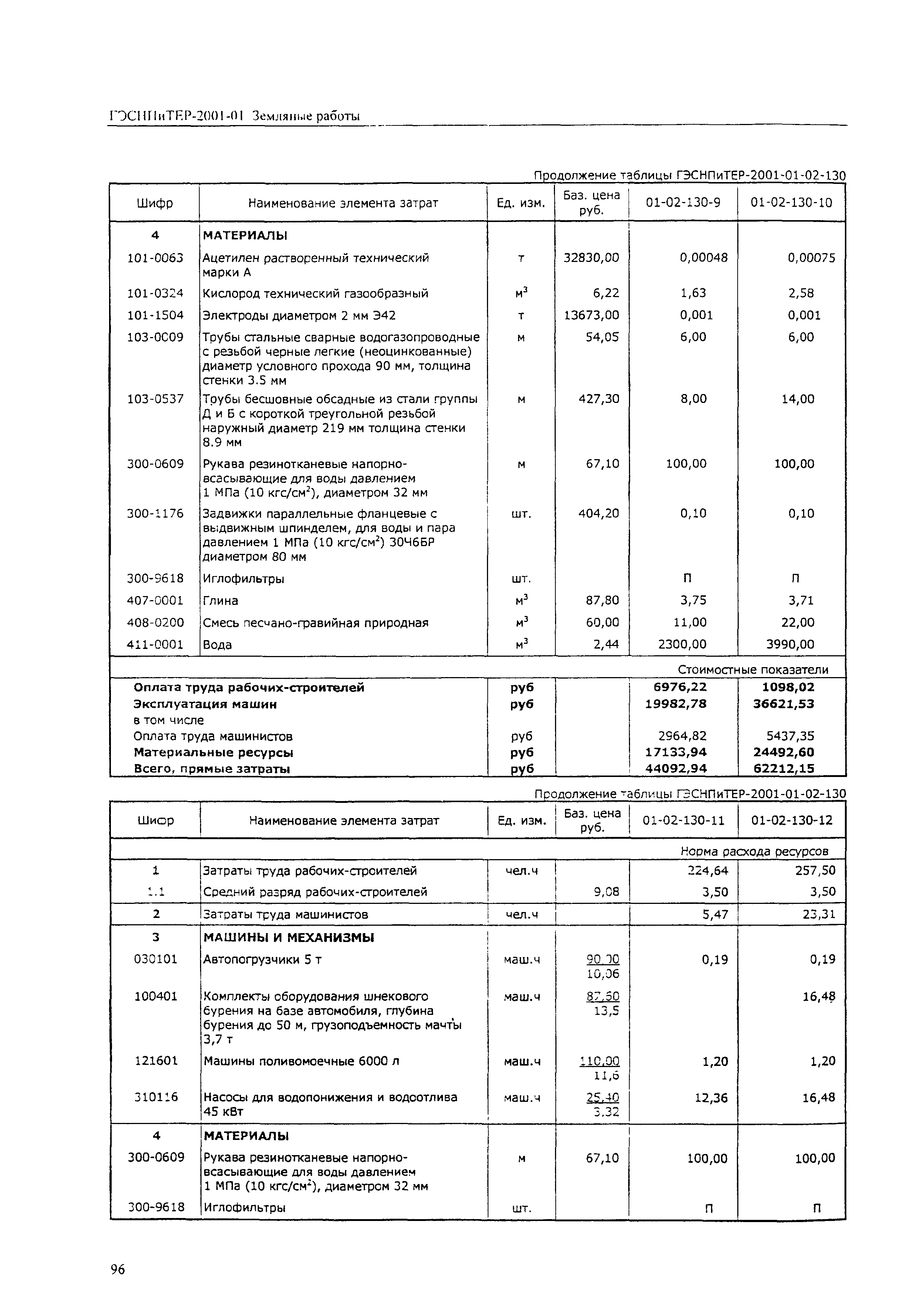 ГЭСНПиТЕР 2001-01 (V)