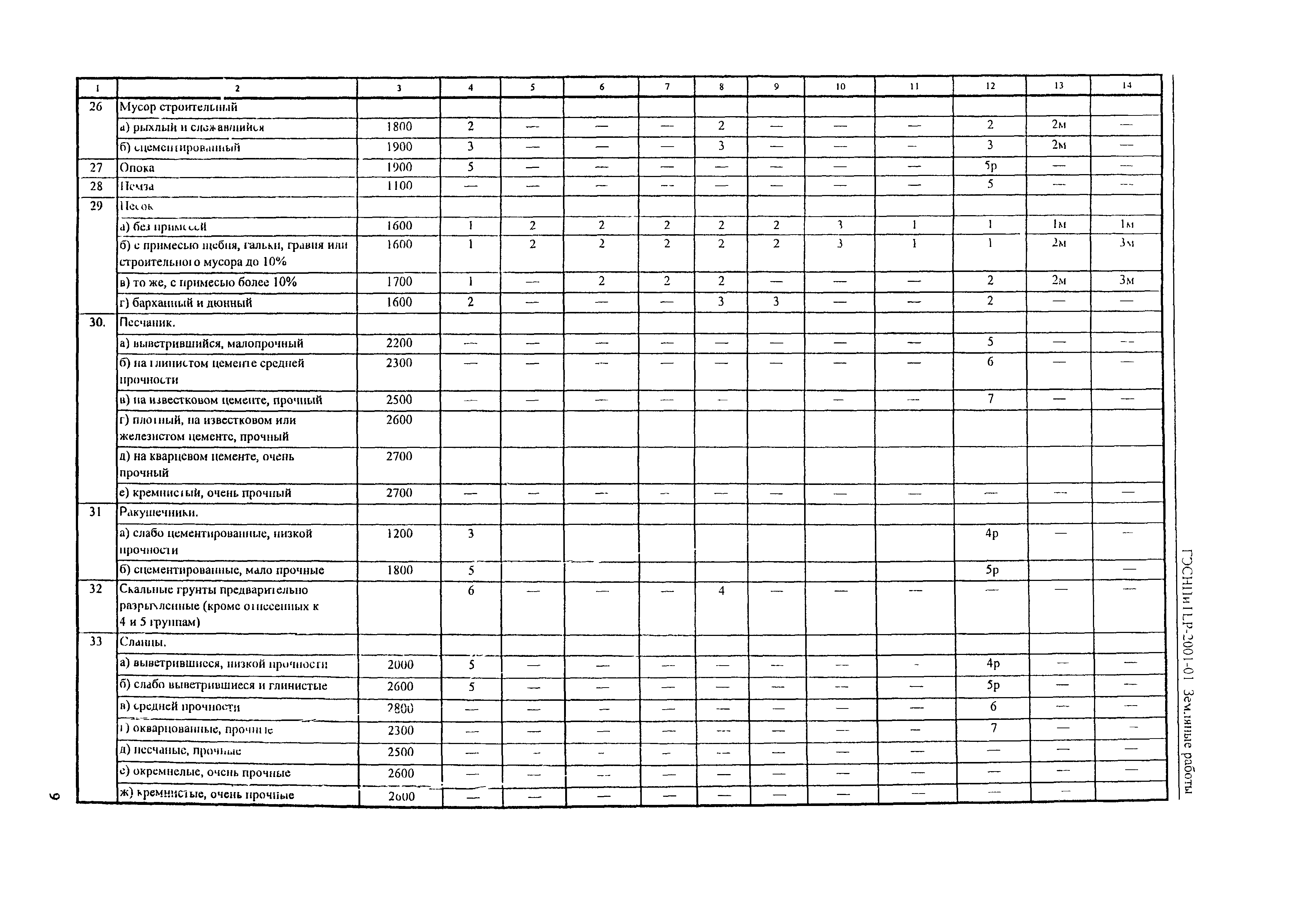 ГЭСНПиТЕР 2001-01 (IV)