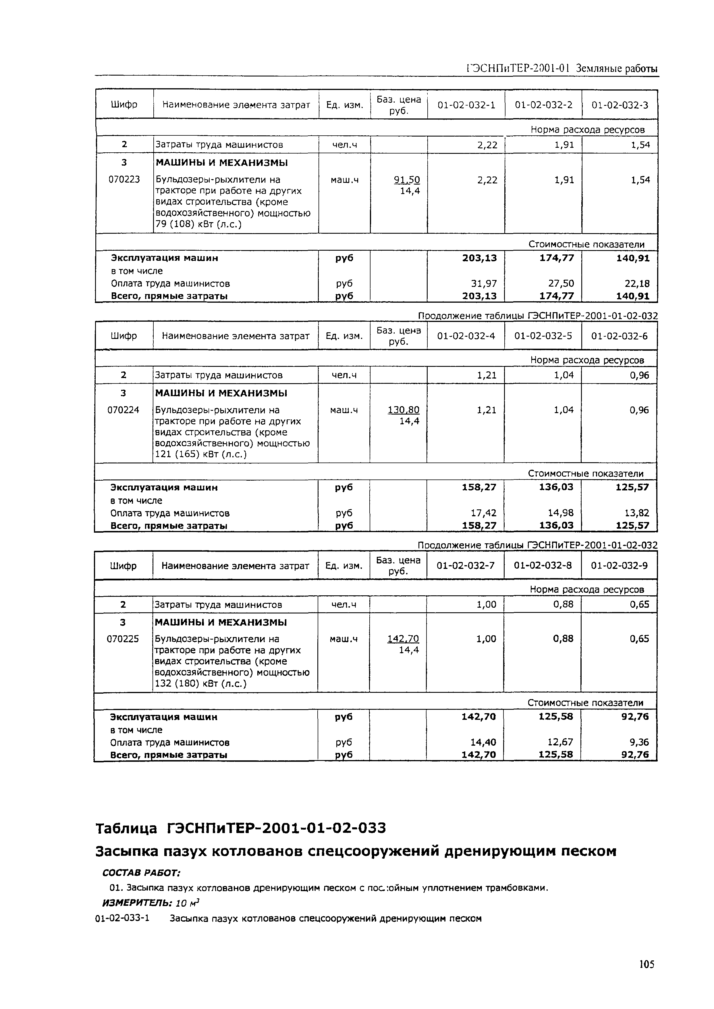 ГЭСНПиТЕР 2001-01 (IV)