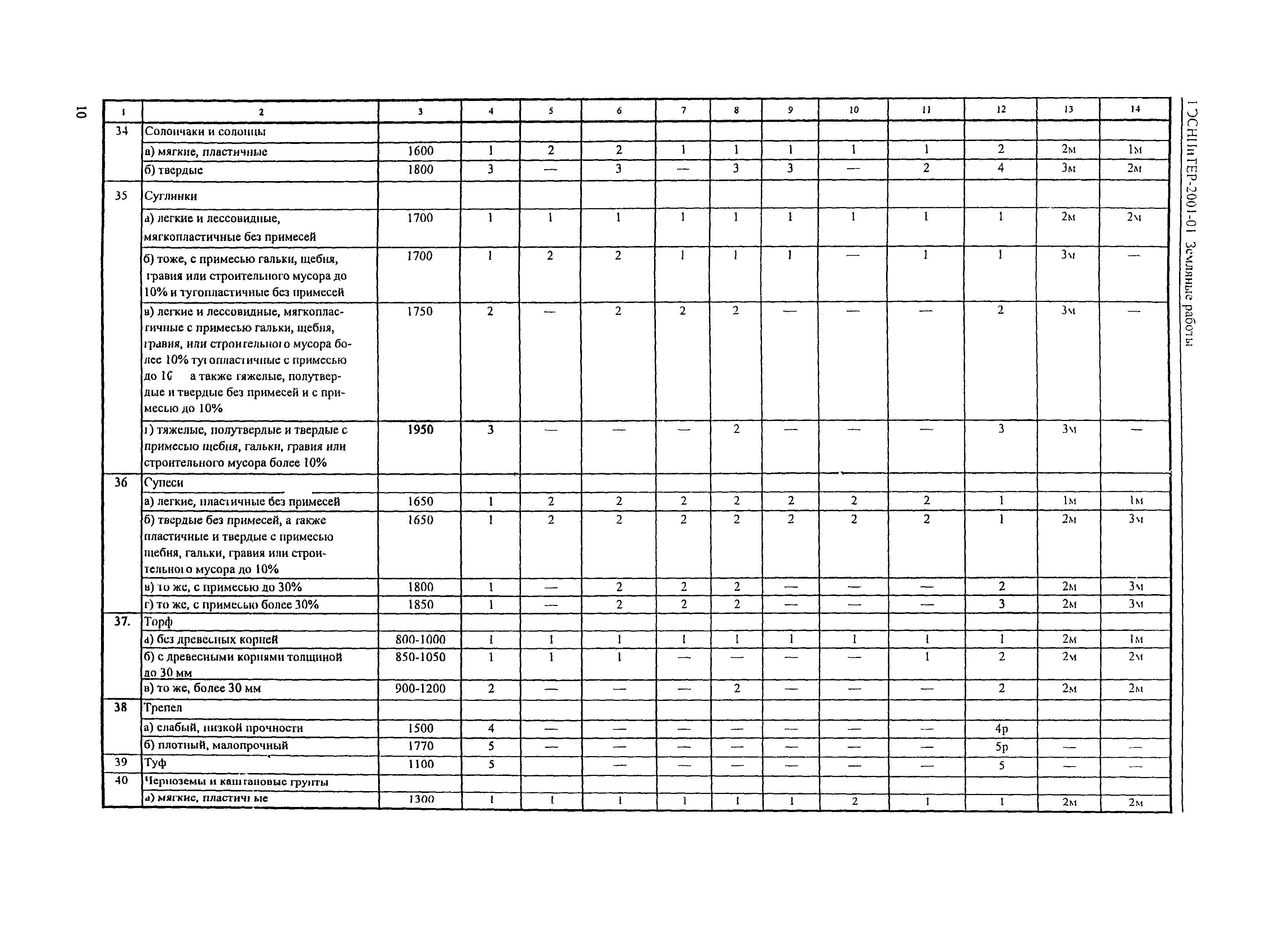 ГЭСНПиТЕР 2001-01 (IV)