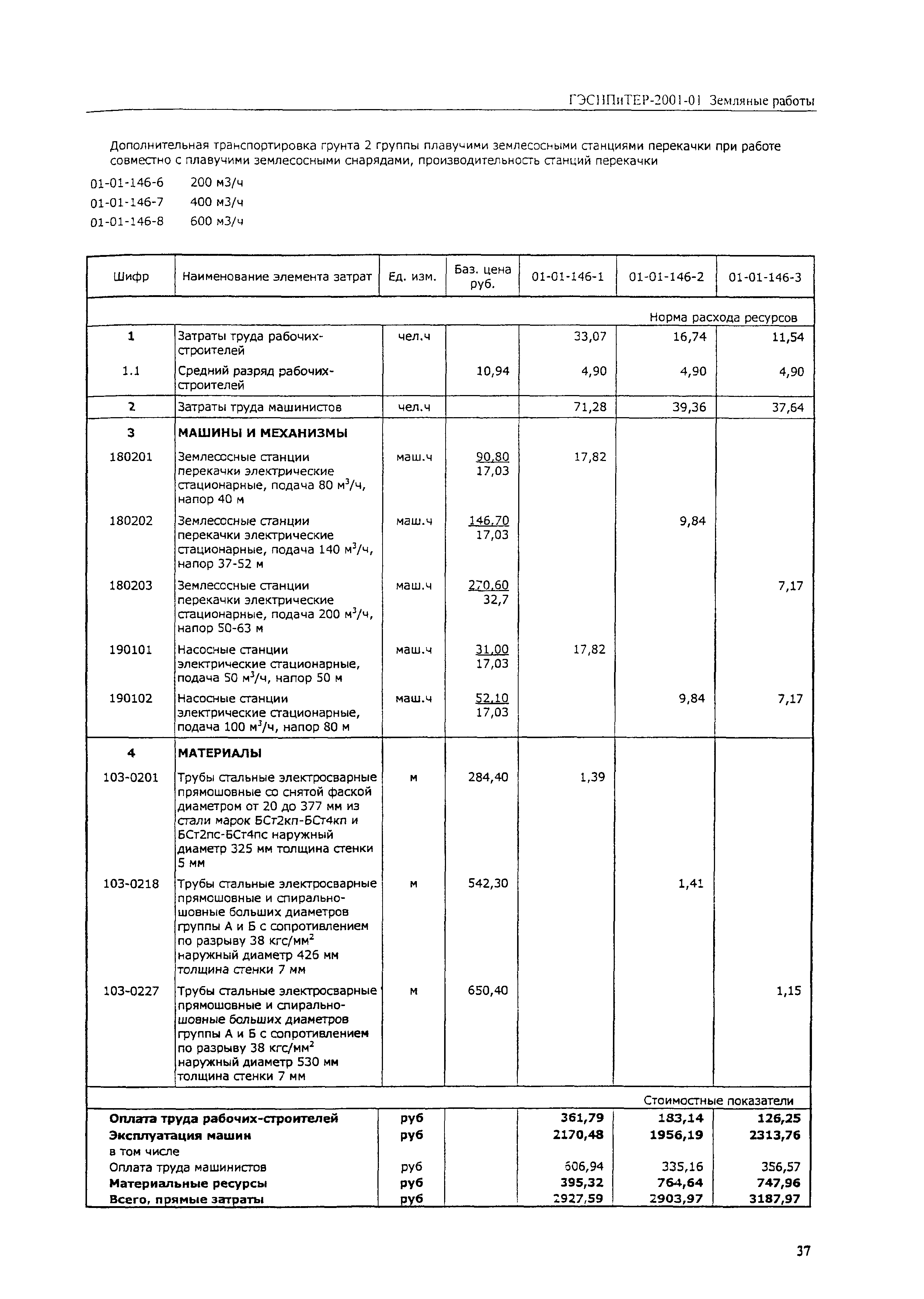 ГЭСНПиТЕР 2001-01 (IV)