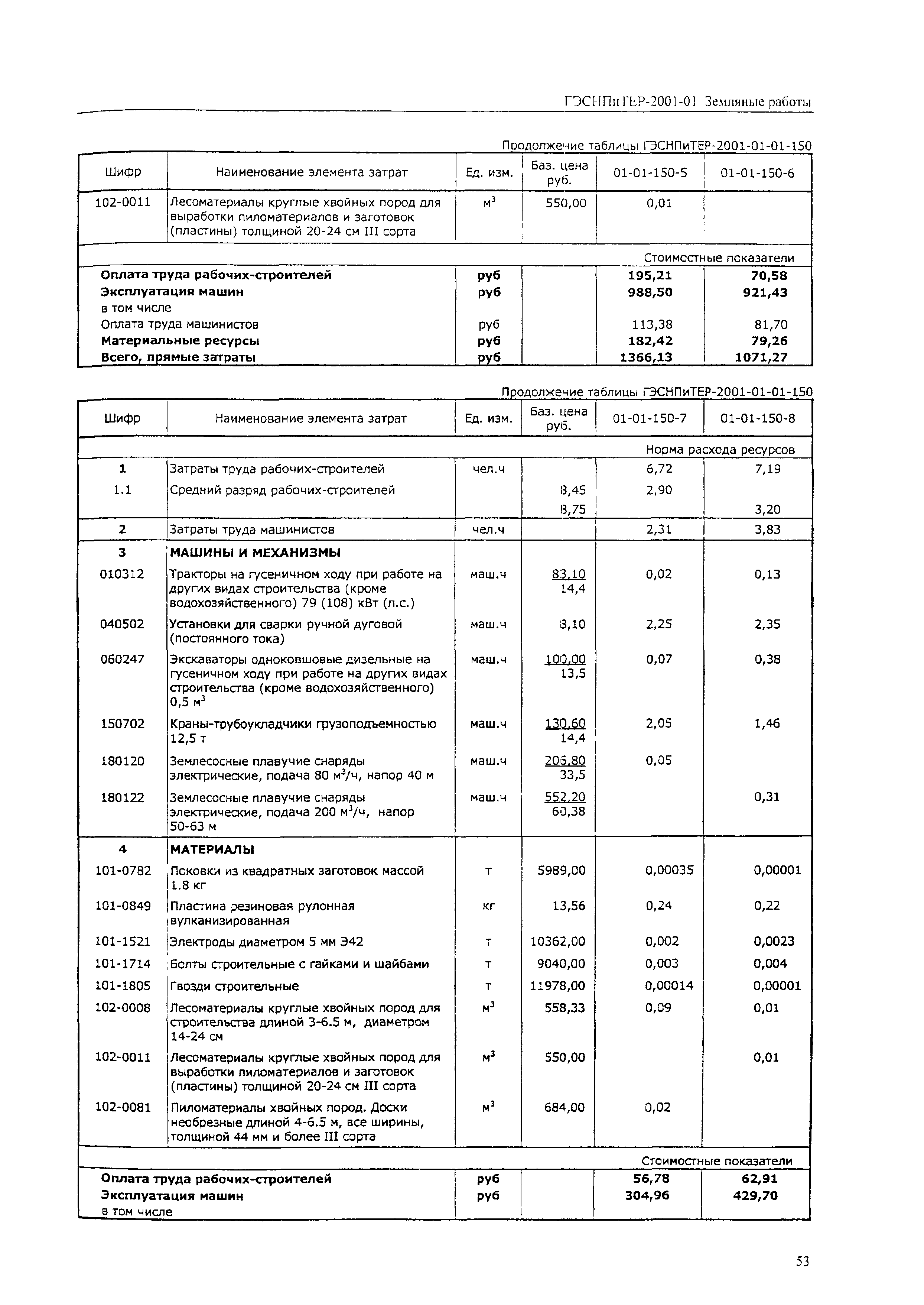 ГЭСНПиТЕР 2001-01 (IV)