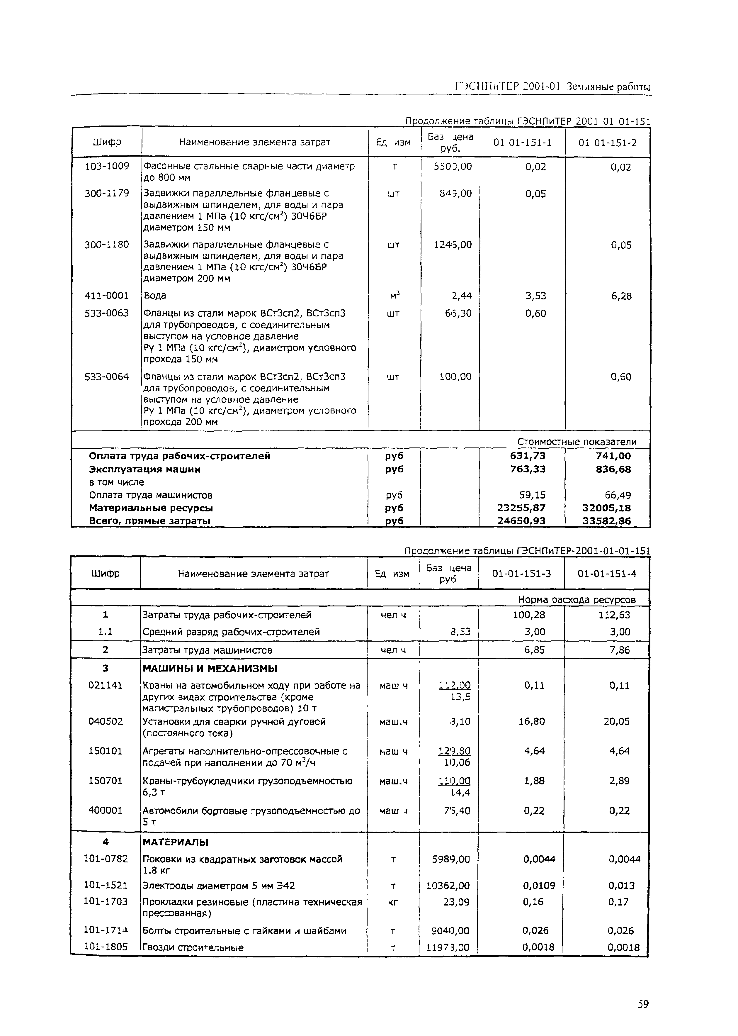 ГЭСНПиТЕР 2001-01 (IV)