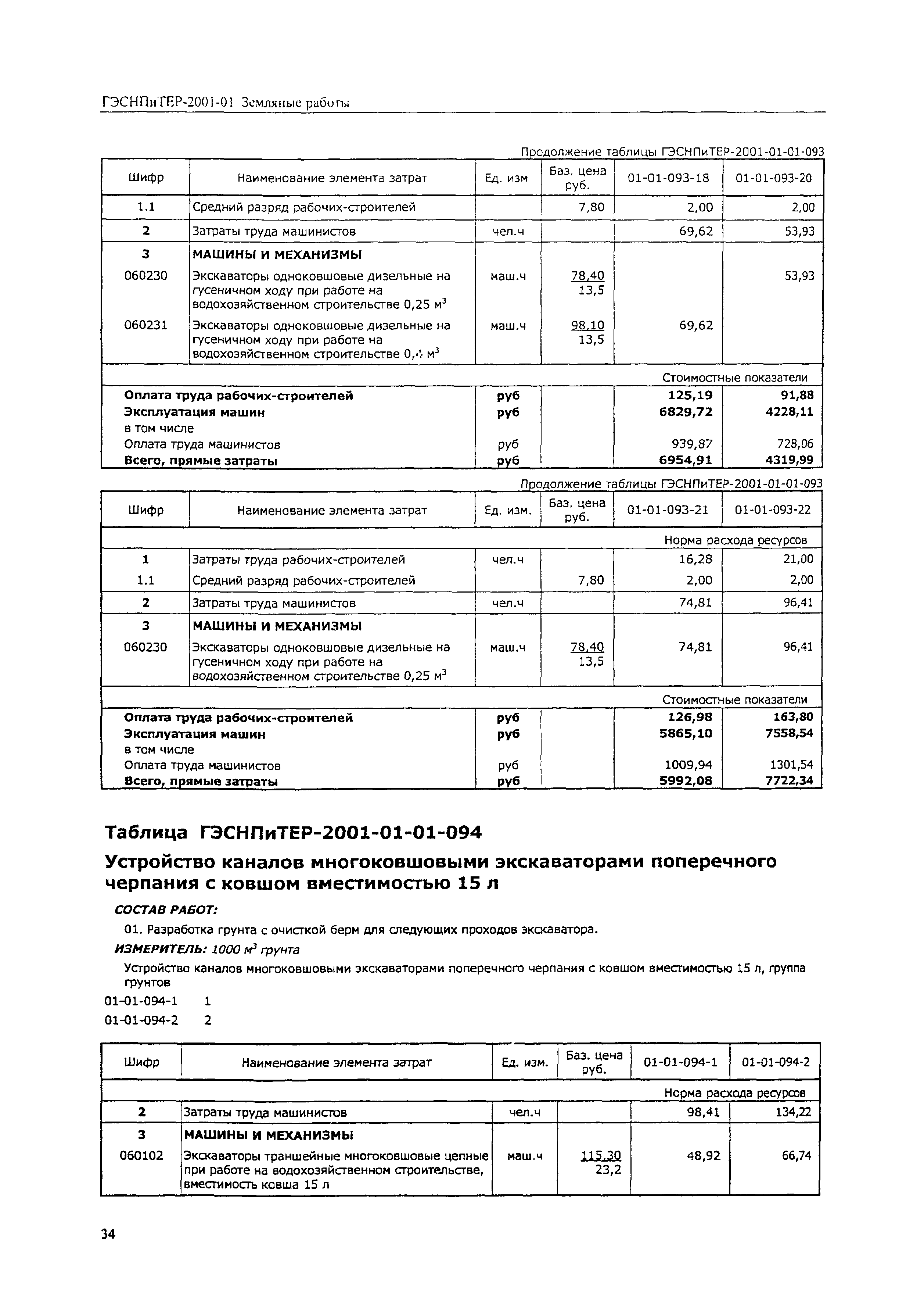 ГЭСНПиТЕР 2001-01 (III)