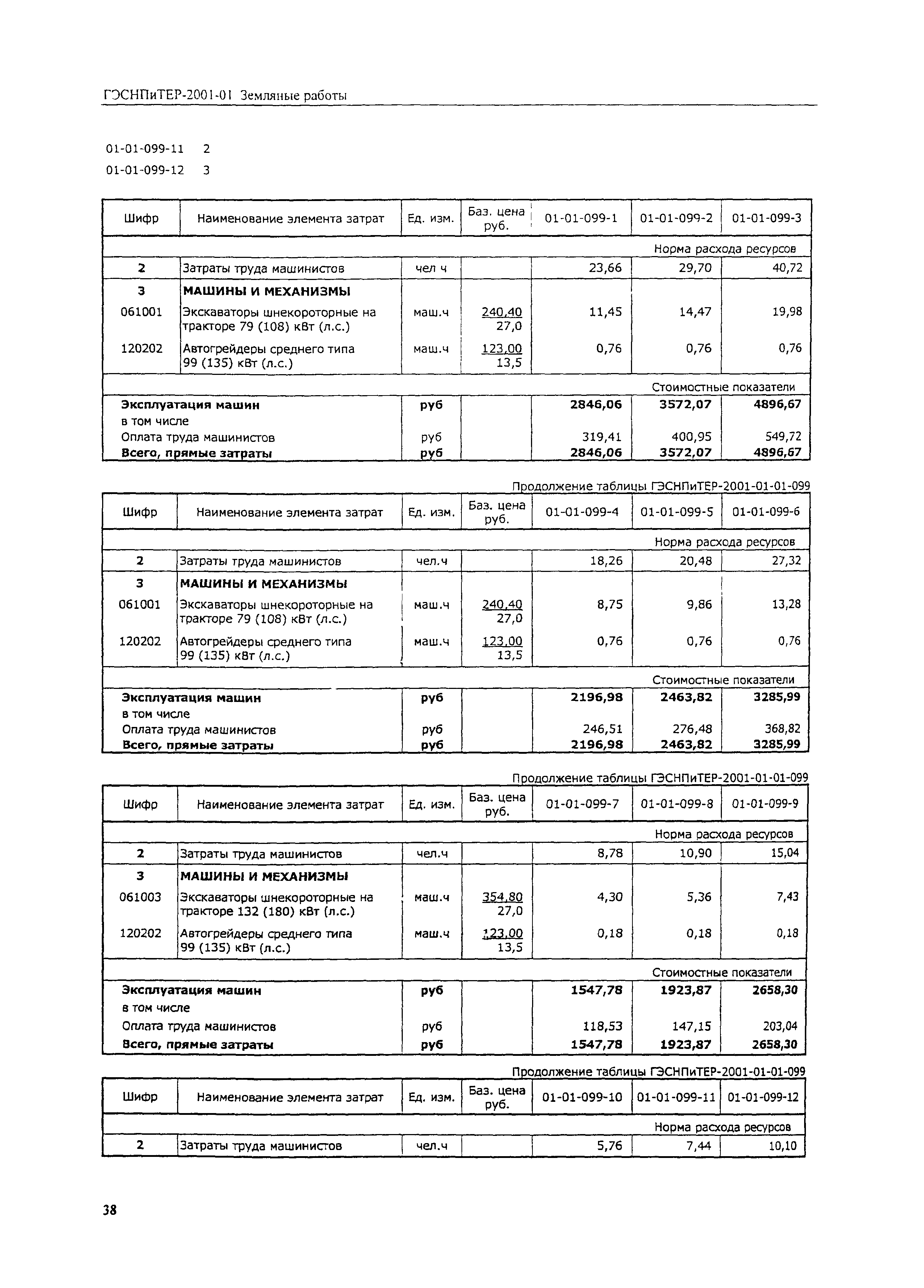 ГЭСНПиТЕР 2001-01 (III)