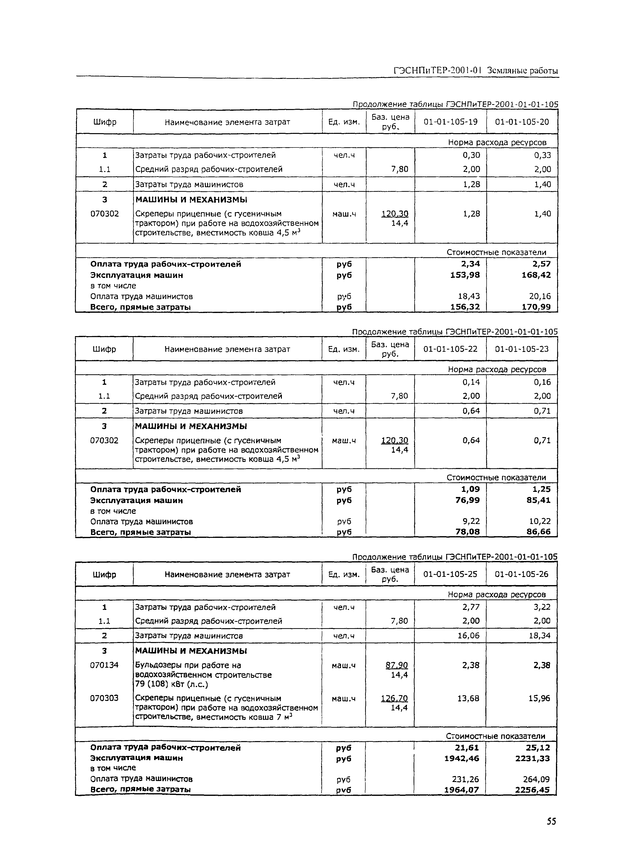 ГЭСНПиТЕР 2001-01 (III)