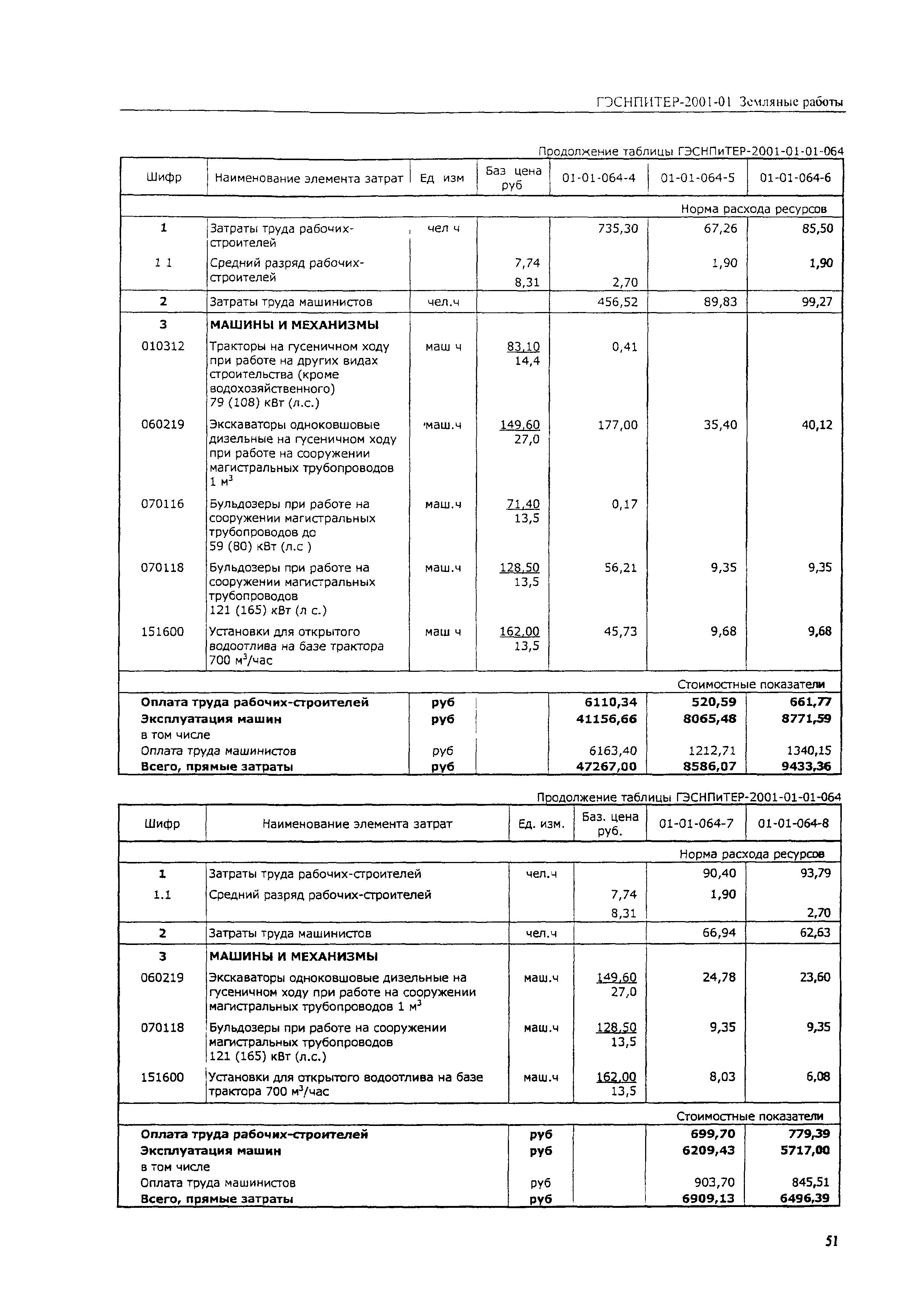 ГЭСНПиТЕР 2001-01 (II)