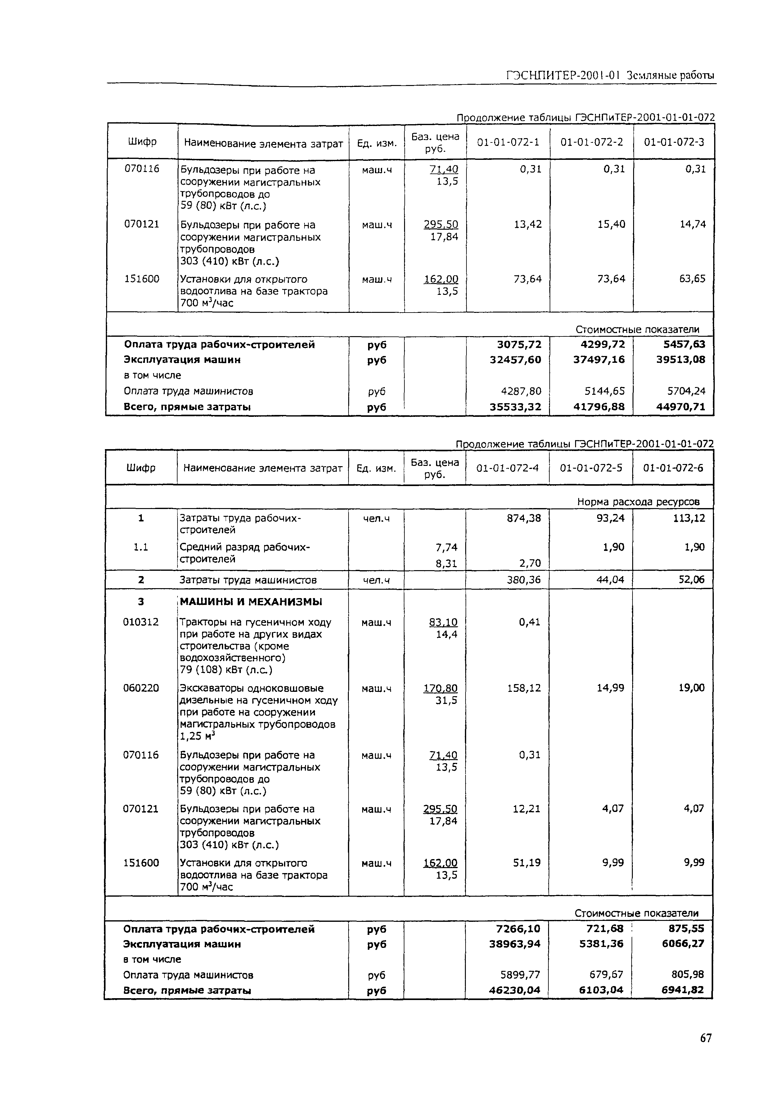 ГЭСНПиТЕР 2001-01 (II)