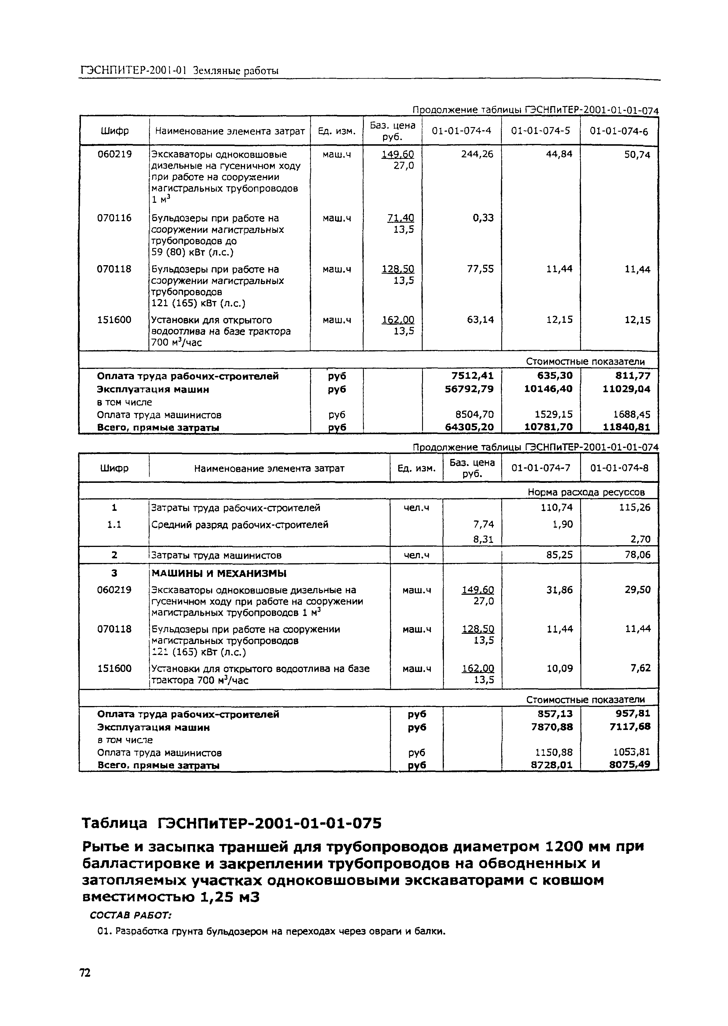 ГЭСНПиТЕР 2001-01 (II)