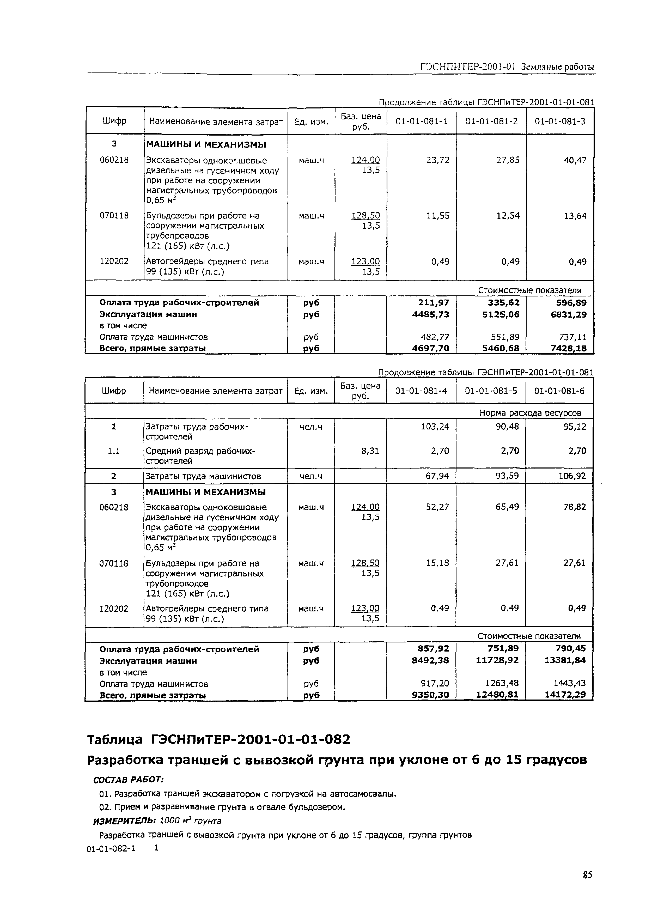 ГЭСНПиТЕР 2001-01 (II)