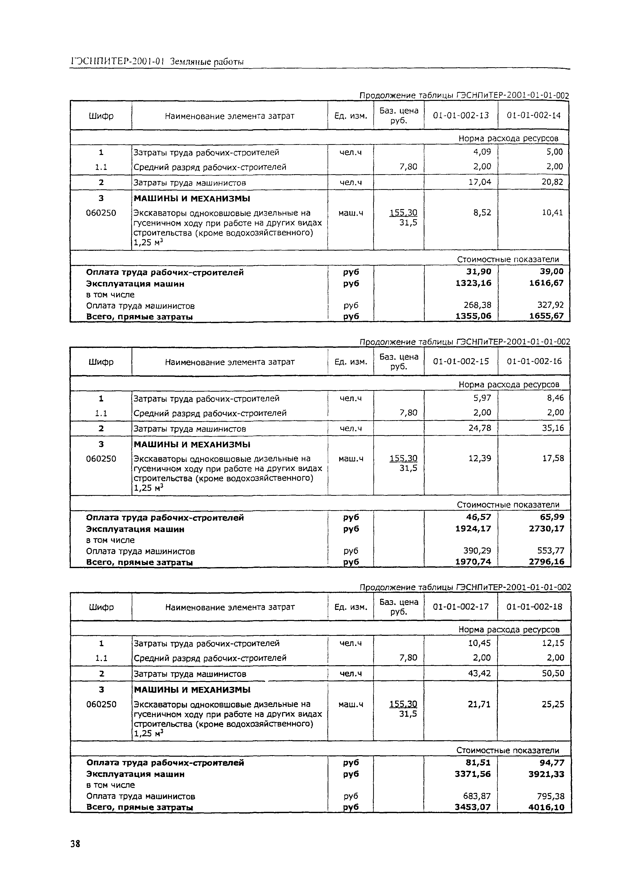 ГЭСНПиТЕР 2001-01 (I)