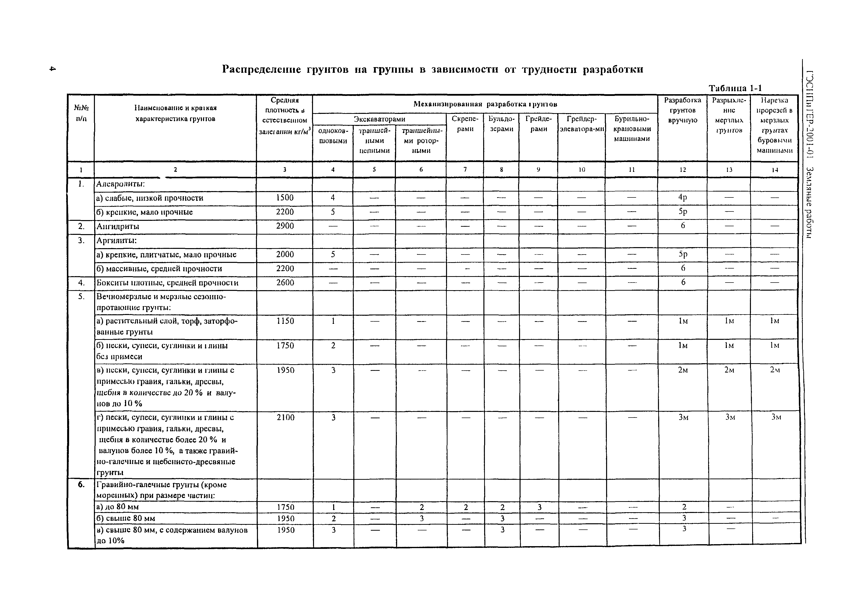 ГЭСНПиТЕР 2001-01 (I)