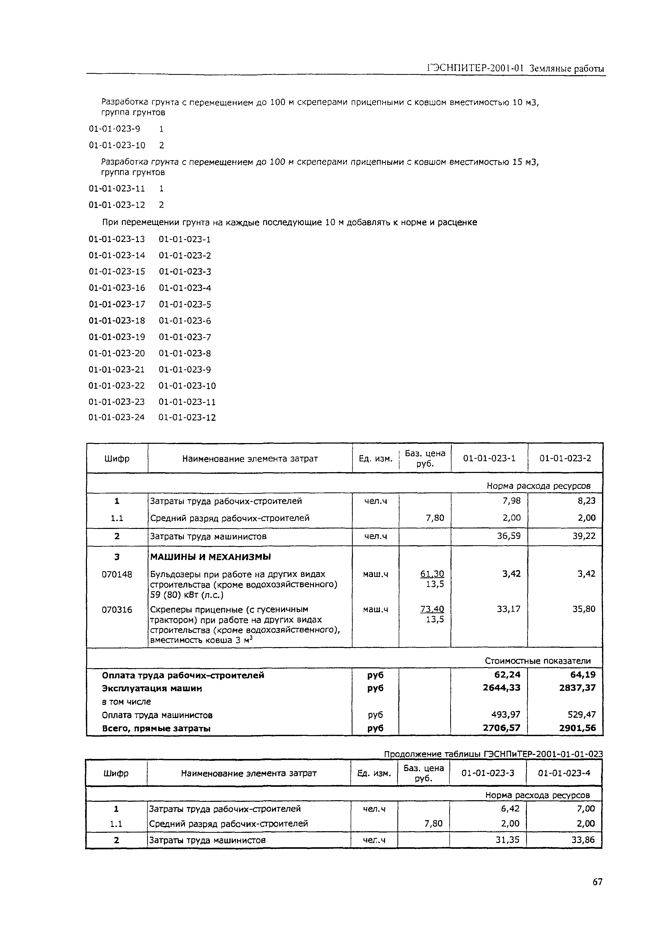 ГЭСНПиТЕР 2001-01 (I)