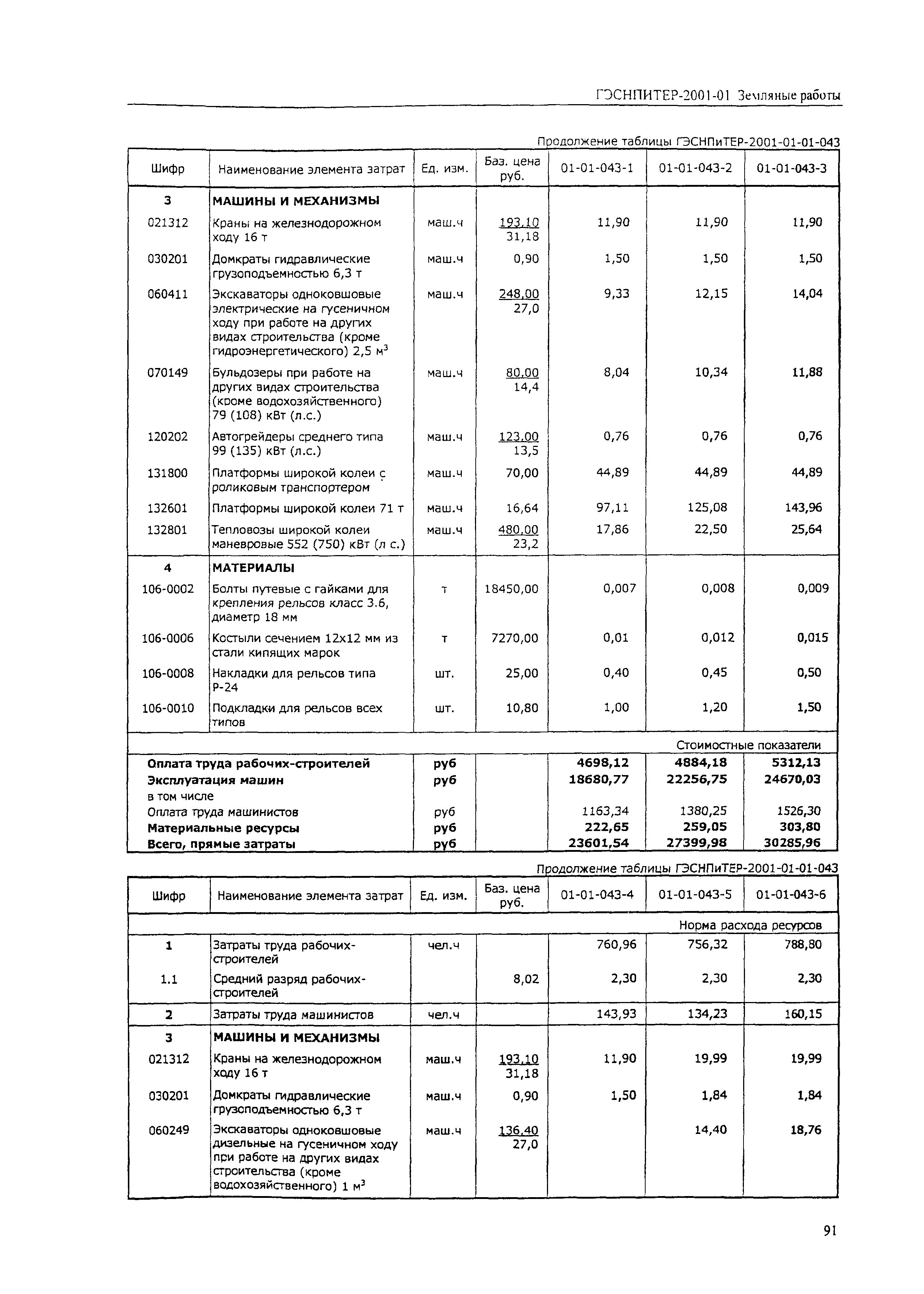 ГЭСНПиТЕР 2001-01 (I)