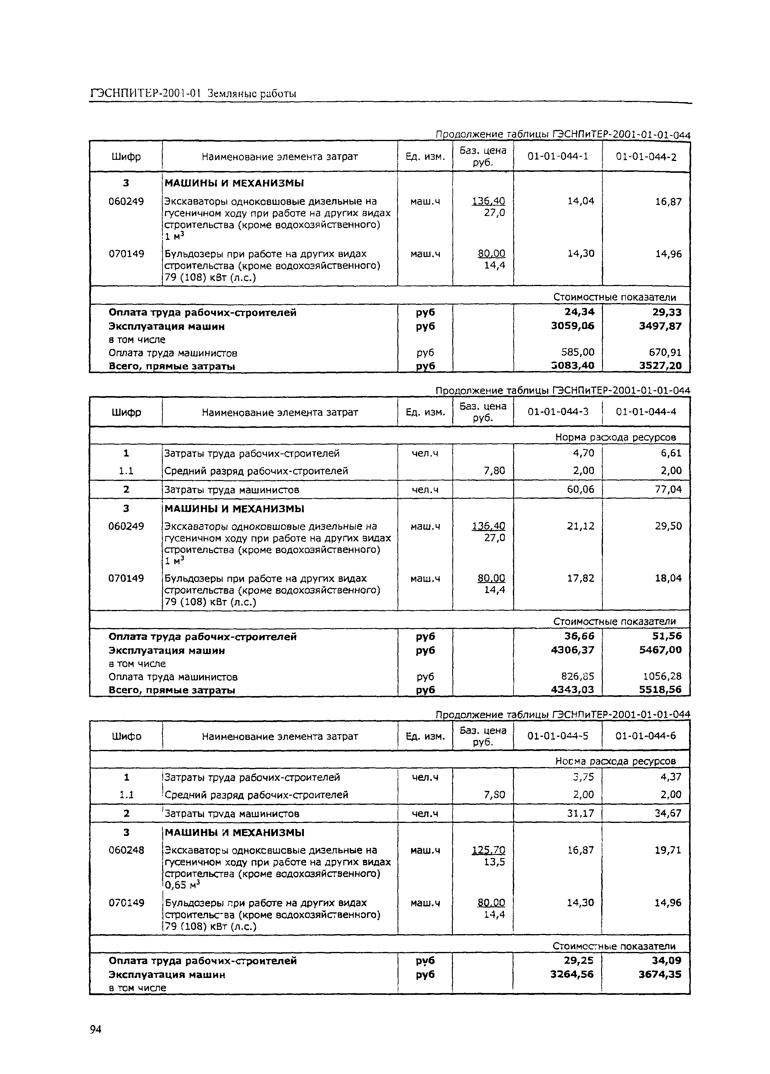 ГЭСНПиТЕР 2001-01 (I)