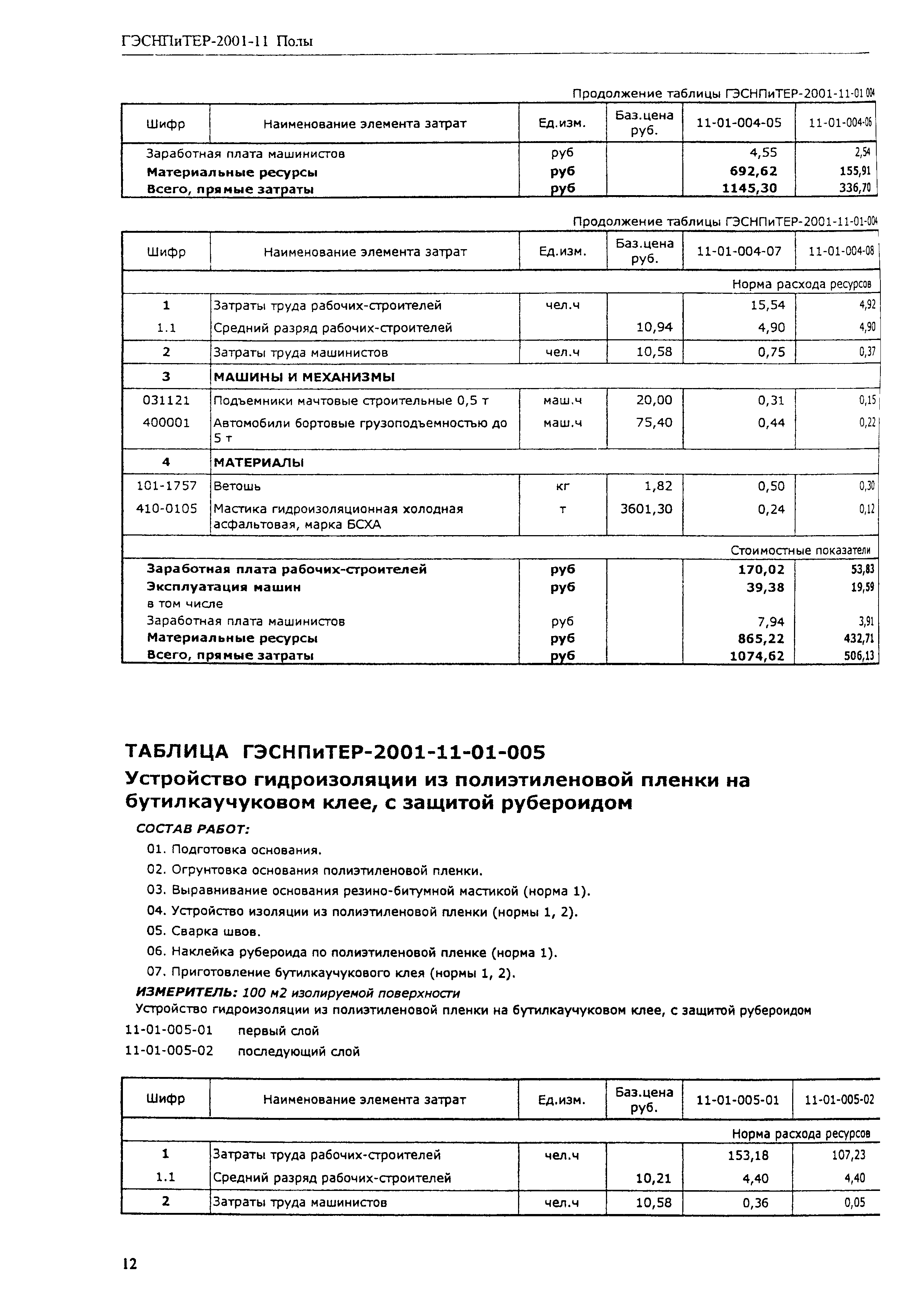 ГЭСНПиТЕР 2001-11