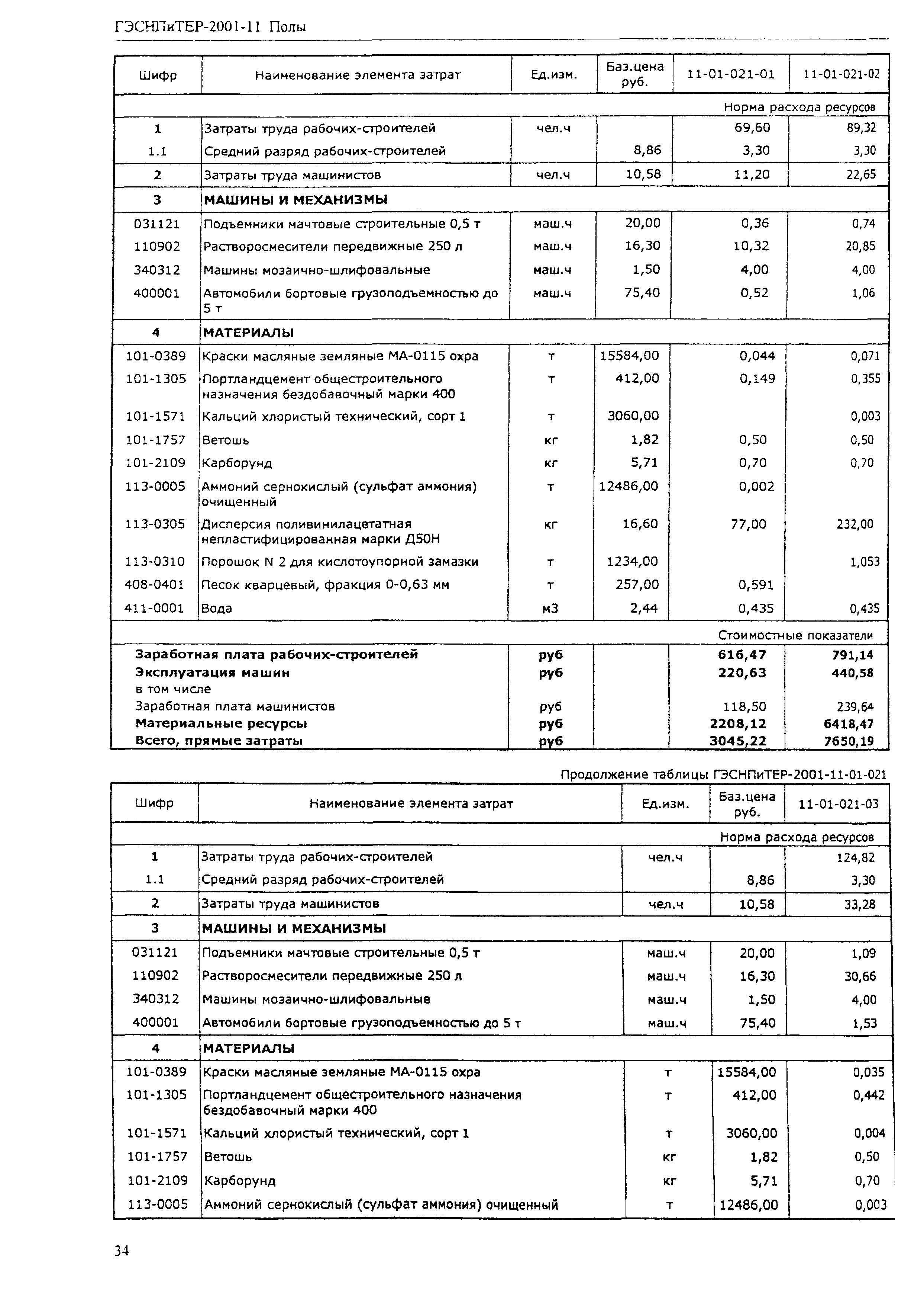 ГЭСНПиТЕР 2001-11