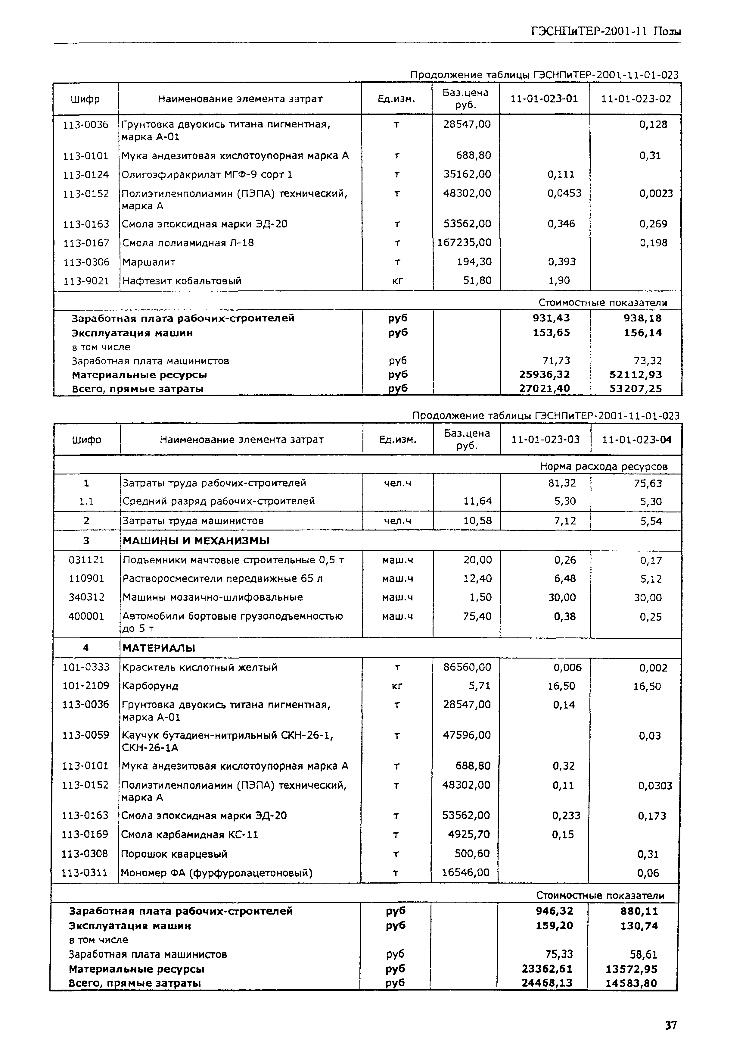 ГЭСНПиТЕР 2001-11