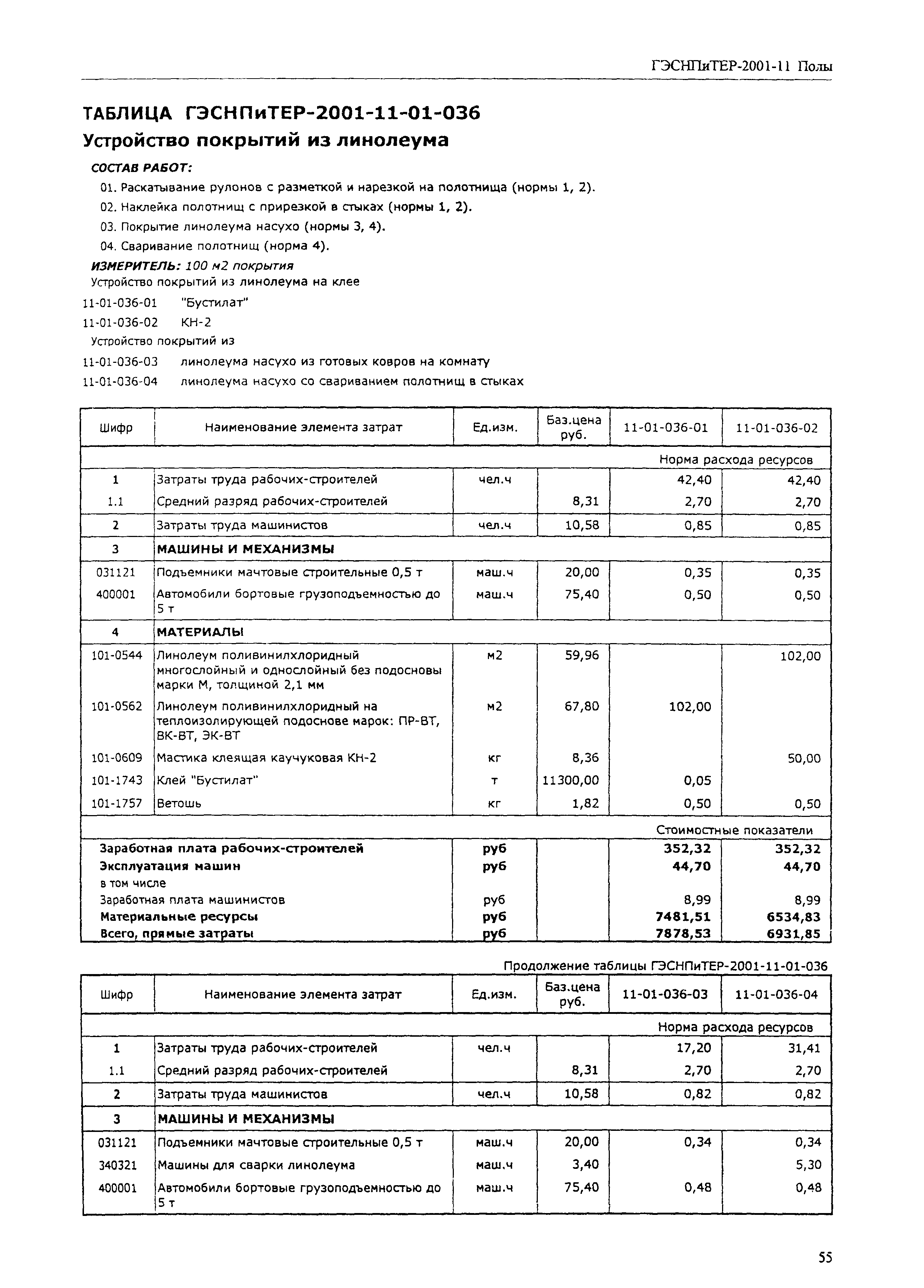 ГЭСНПиТЕР 2001-11