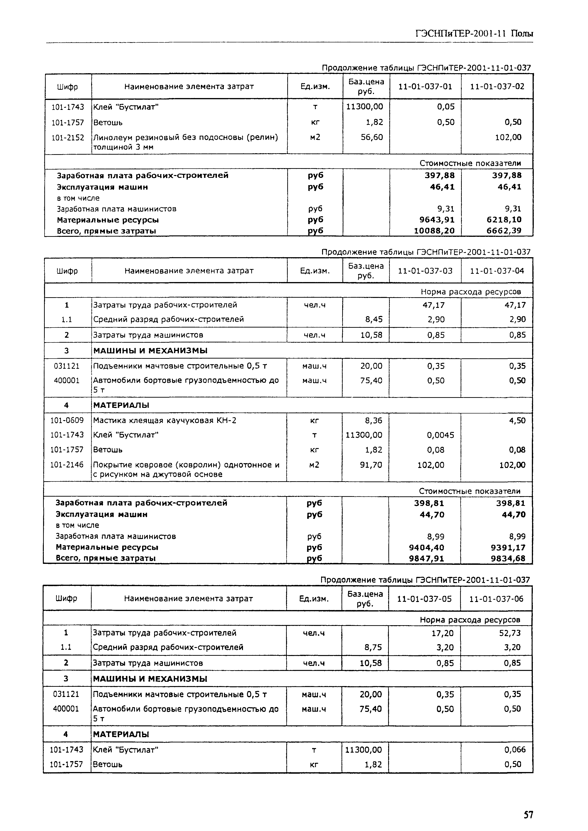 ГЭСНПиТЕР 2001-11