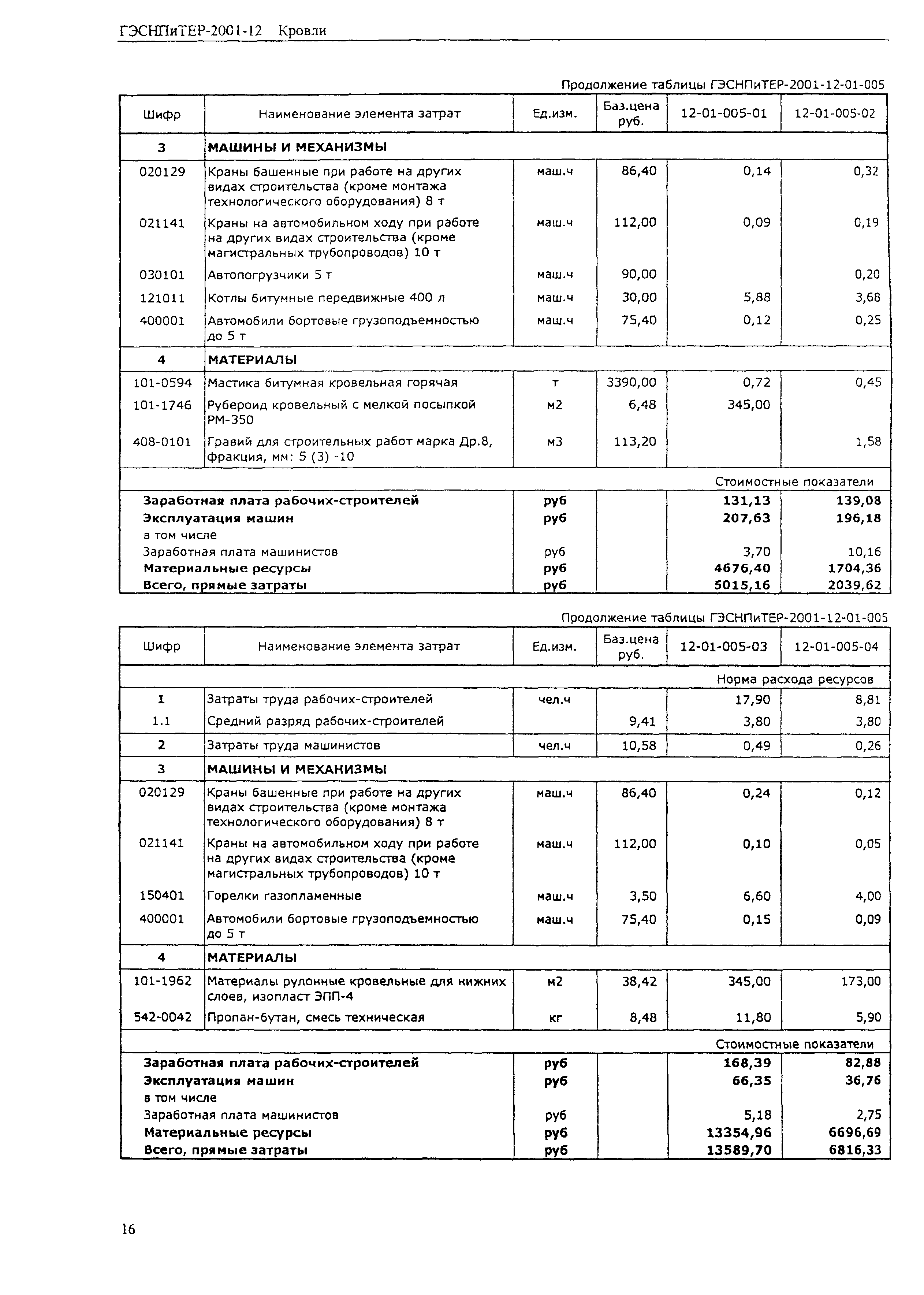 ГЭСНПиТЕР 2001-12