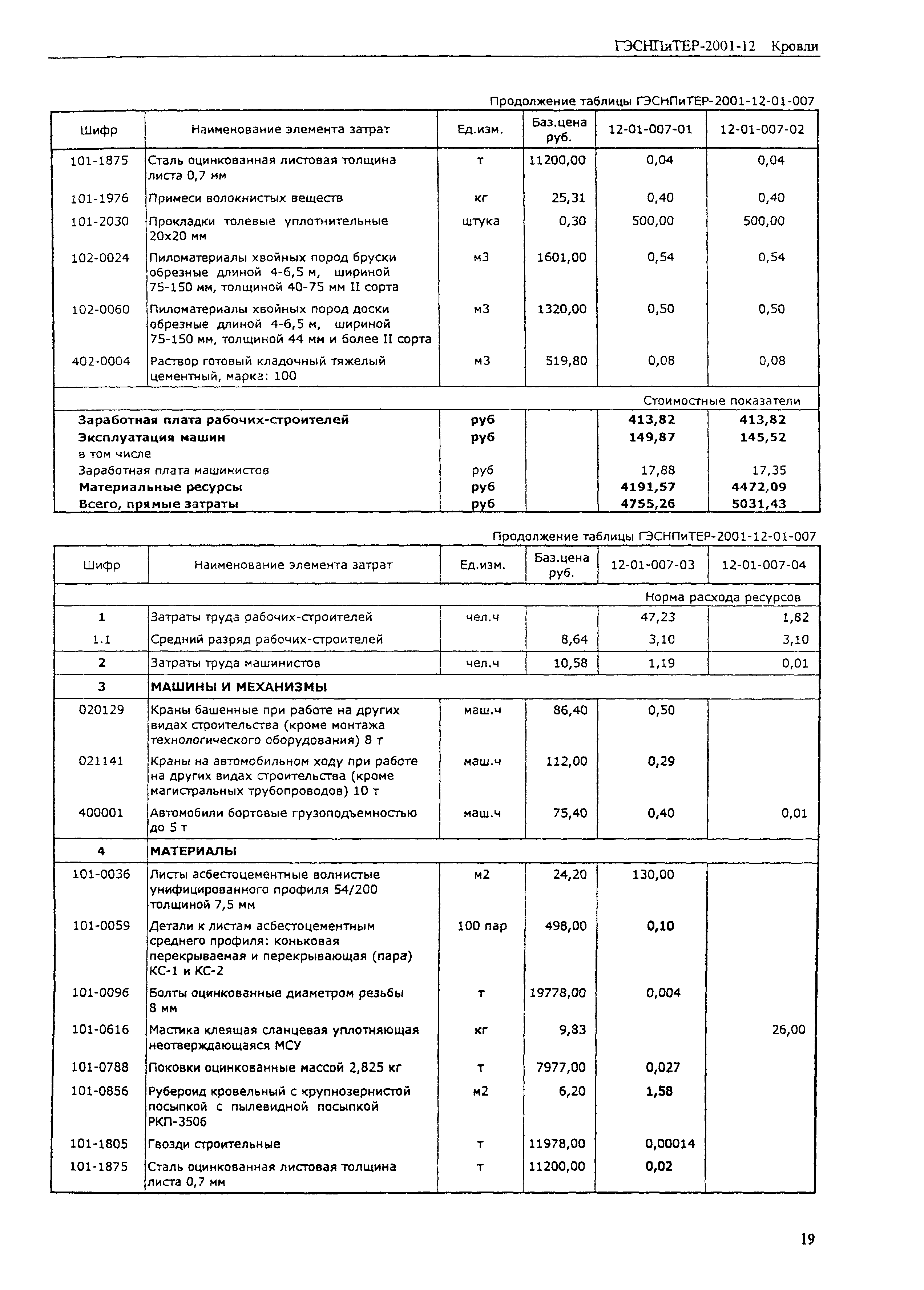 ГЭСНПиТЕР 2001-12