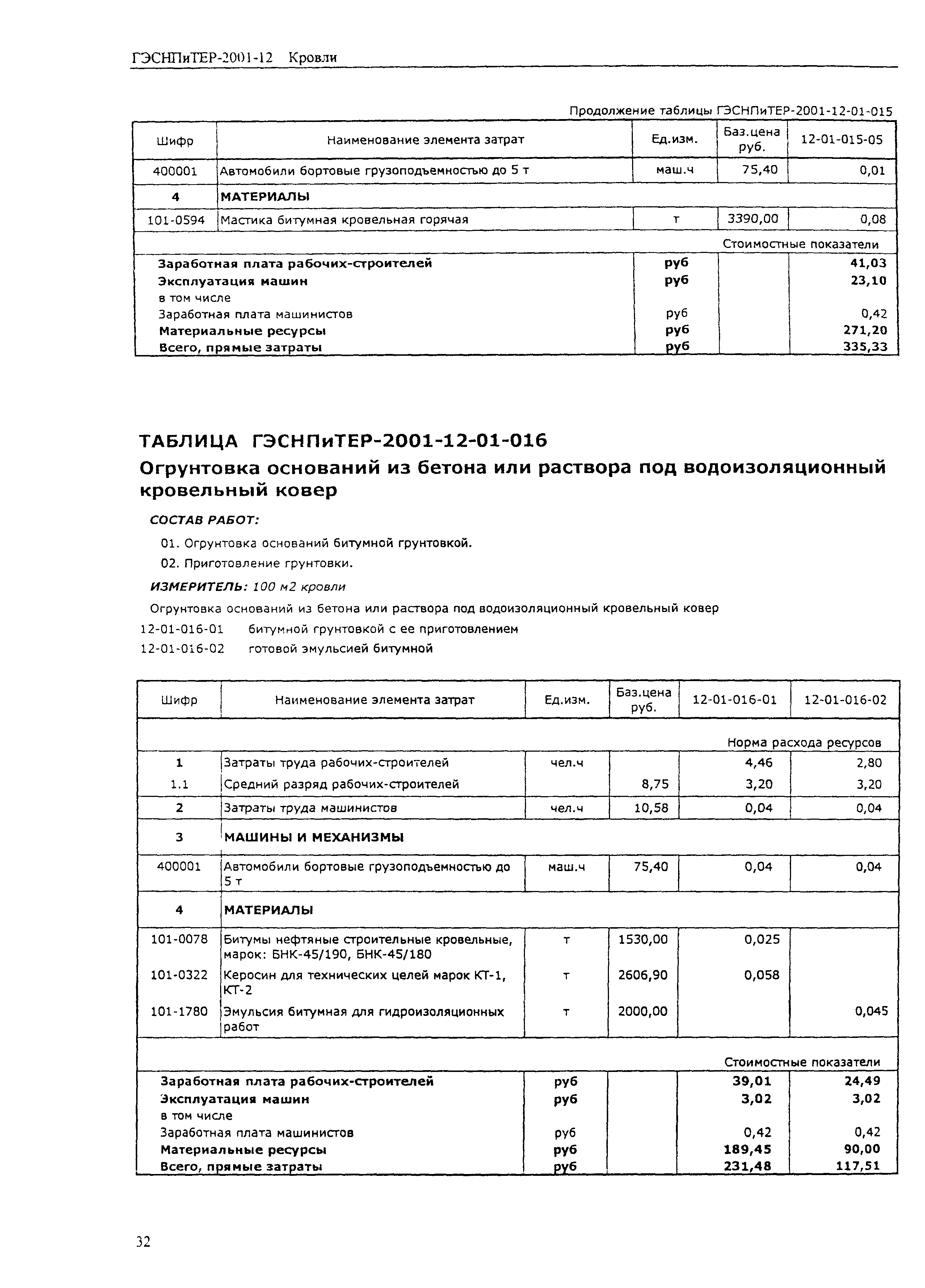 ГЭСНПиТЕР 2001-12