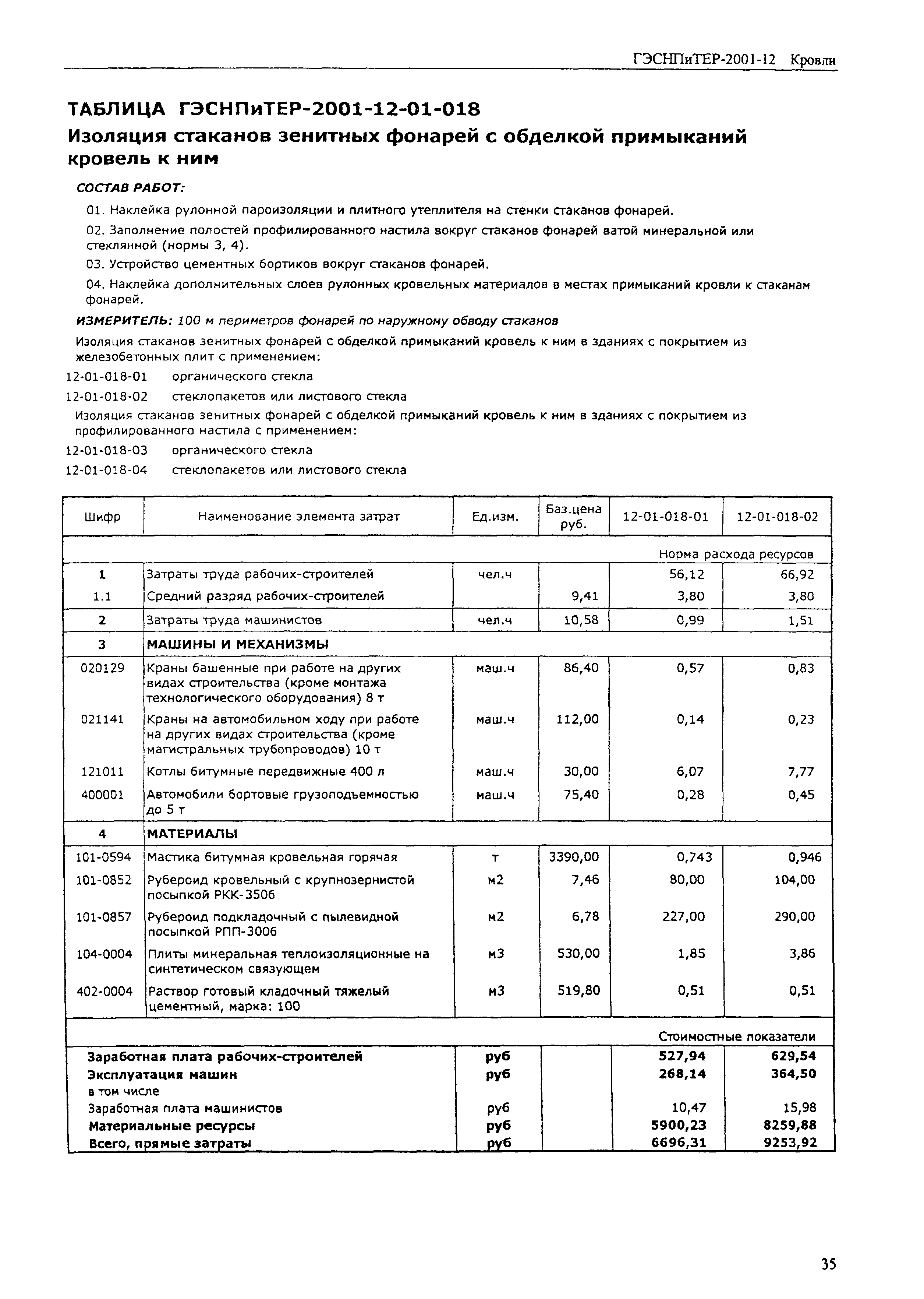 ГЭСНПиТЕР 2001-12