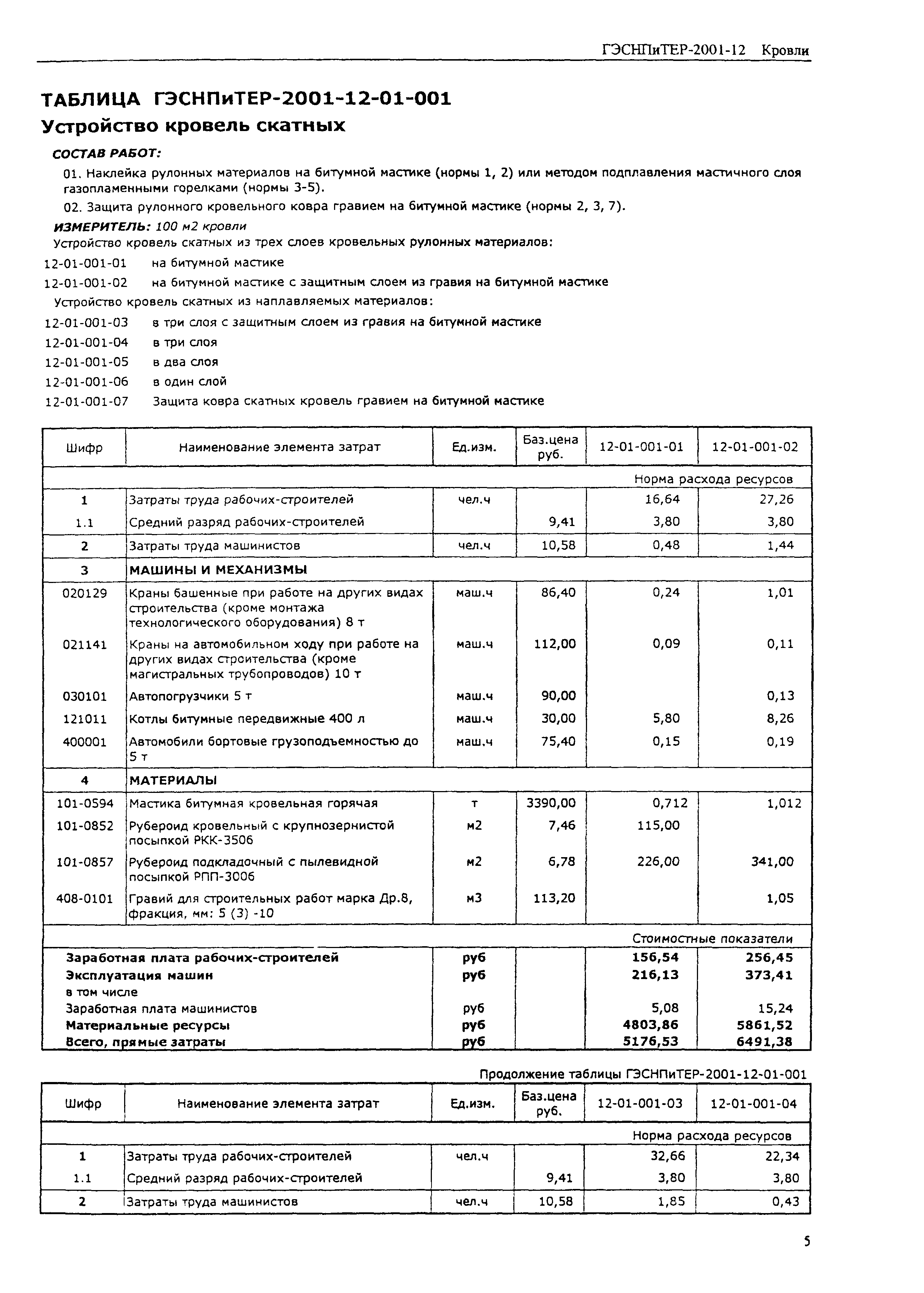 ГЭСНПиТЕР 2001-12