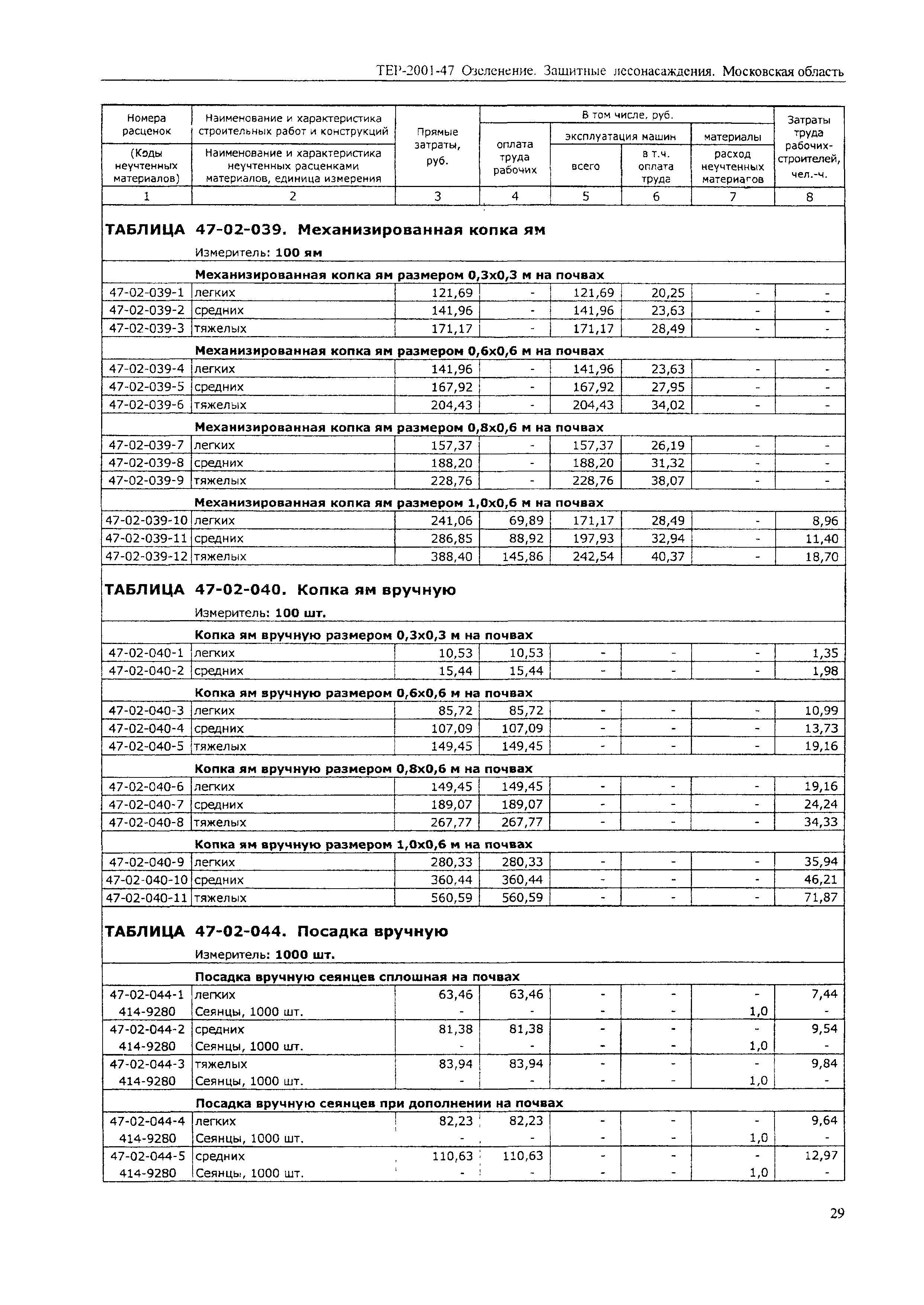 ТЕР 2001-47 Московской области