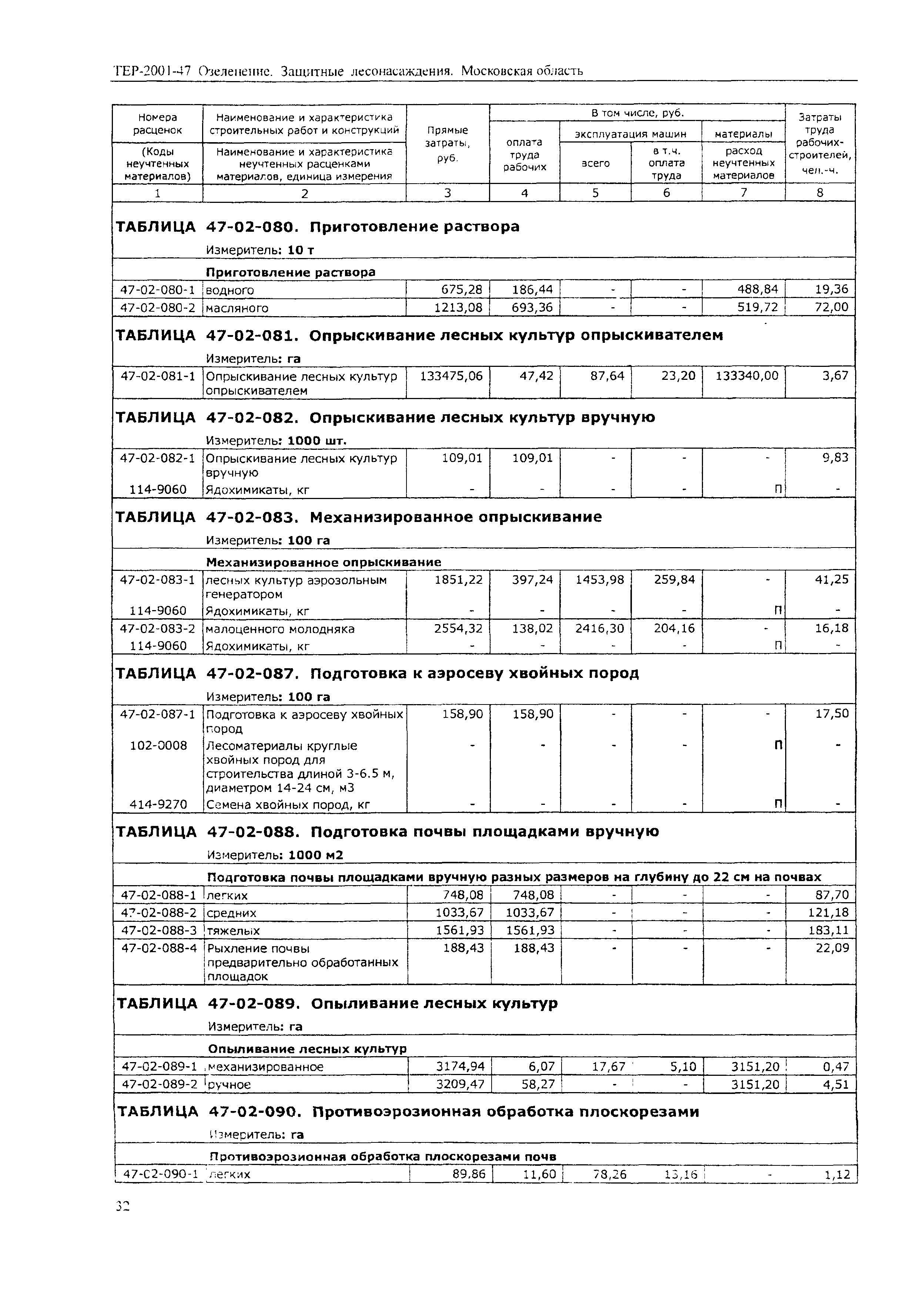 ТЕР 2001-47 Московской области