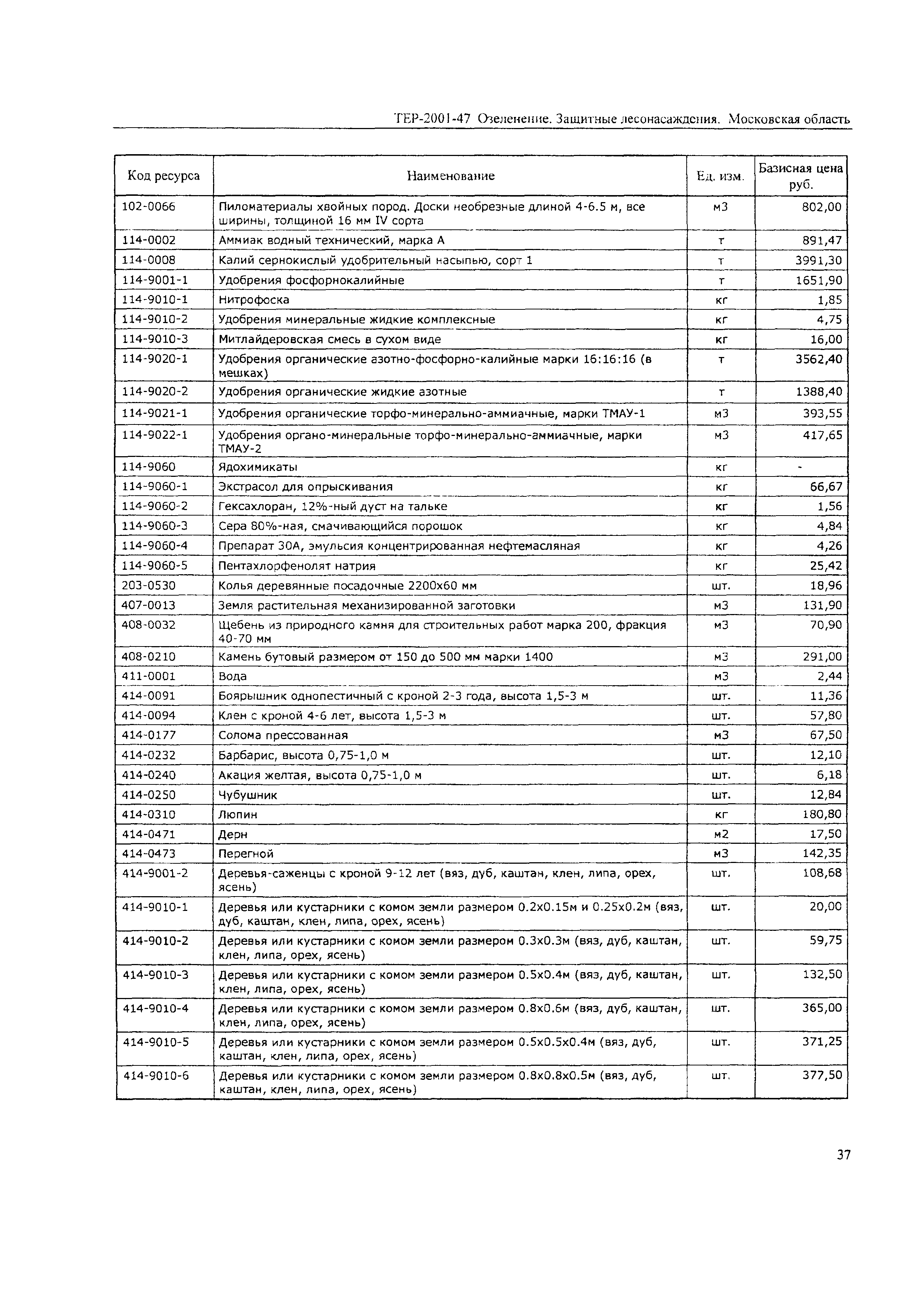 ТЕР 2001-47 Московской области