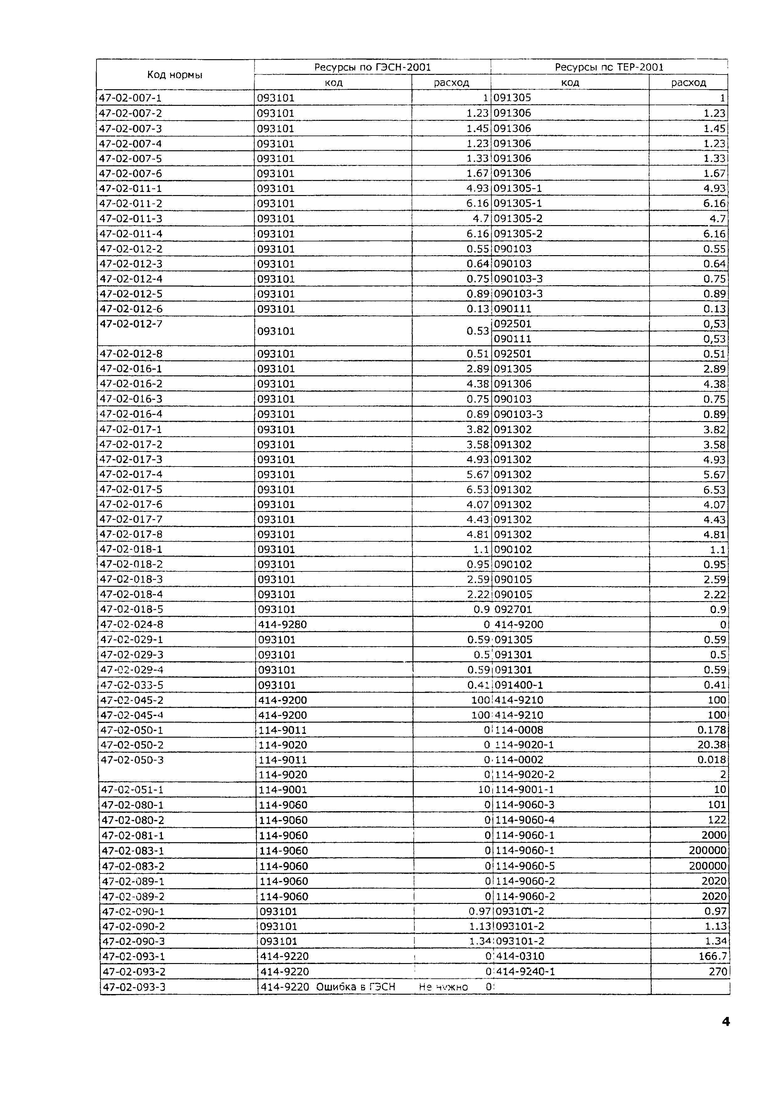 ТЕР 2001-47 Московской области