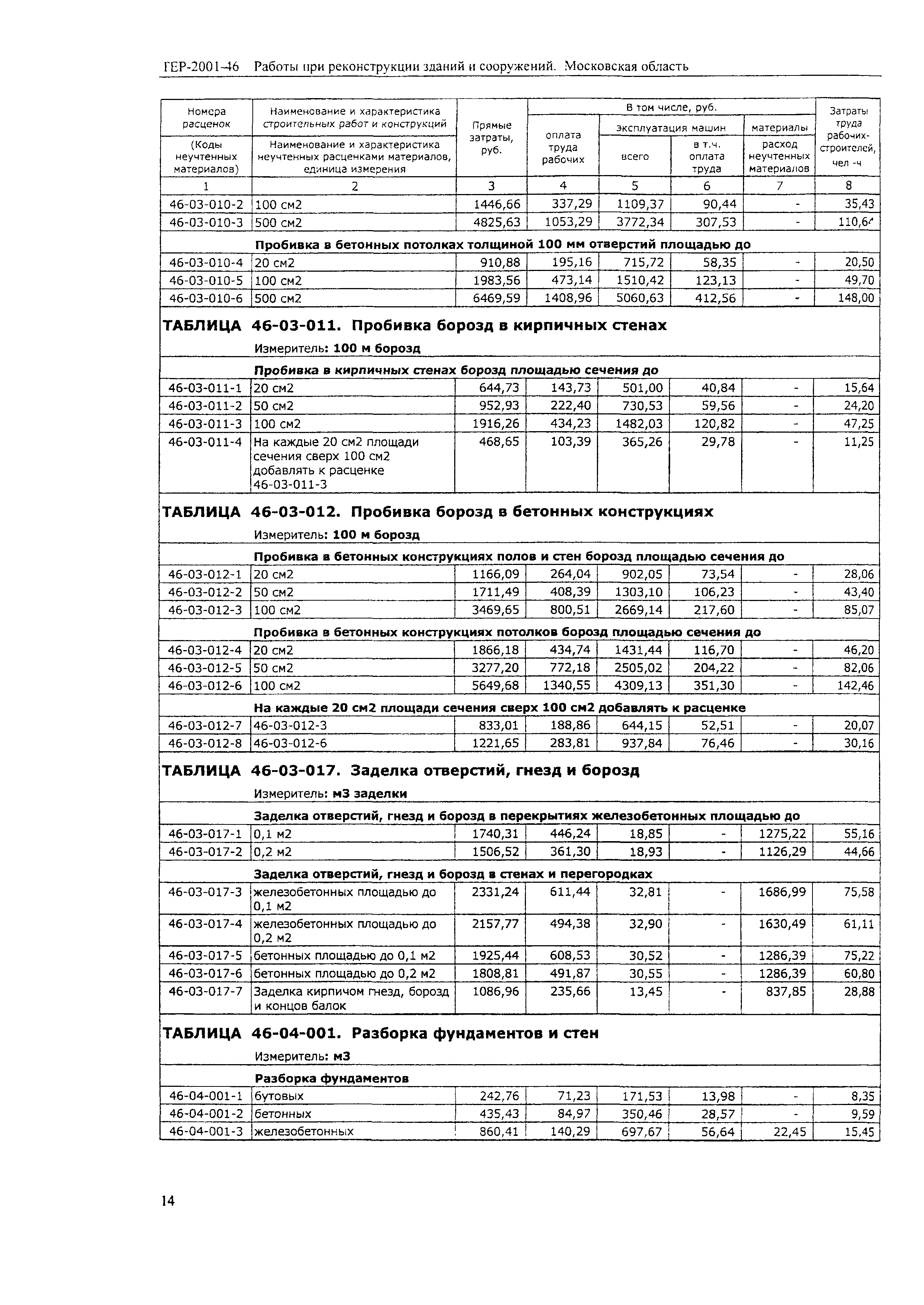 ТЕР 2001-46 Московской области