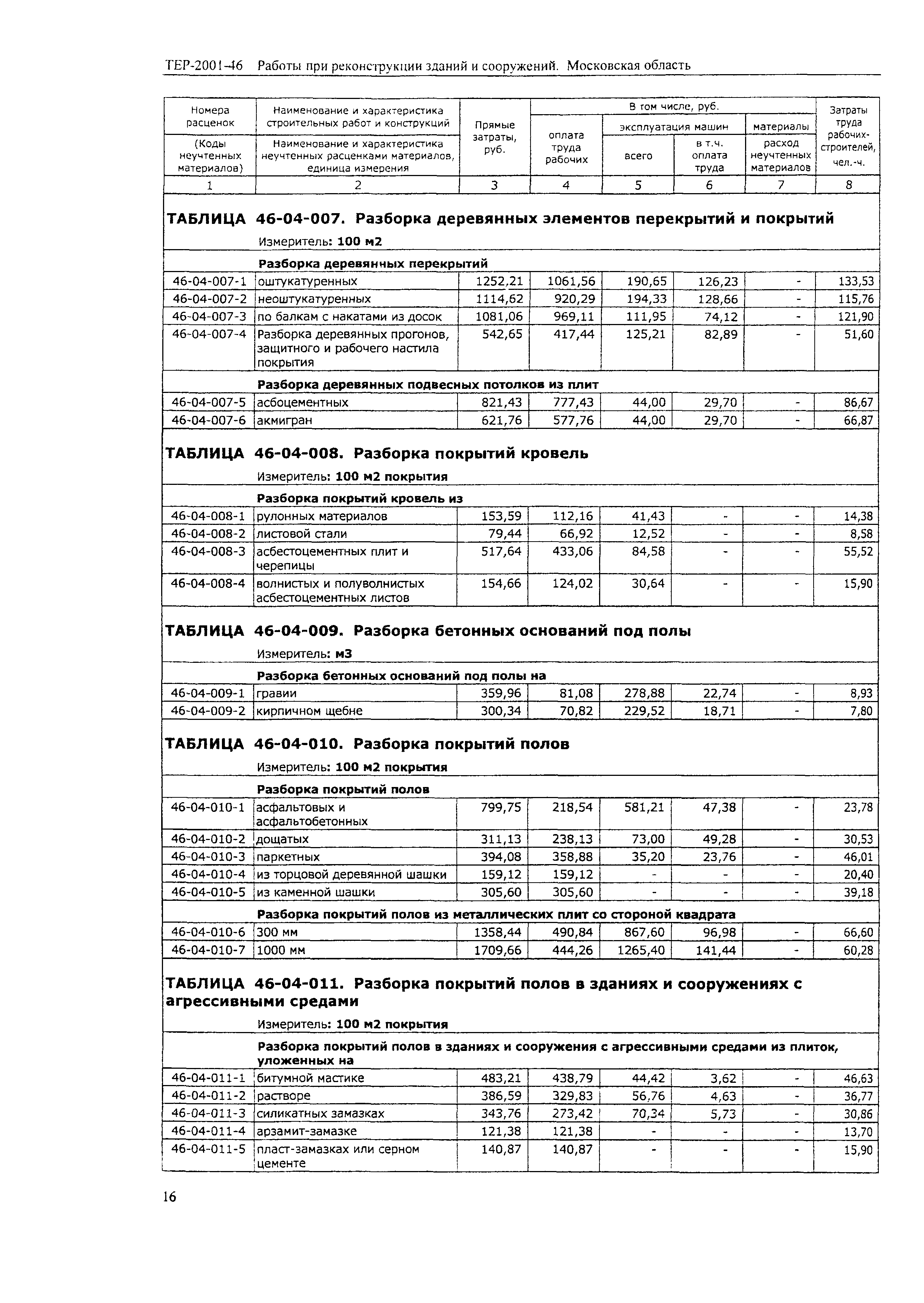 ТЕР 2001-46 Московской области