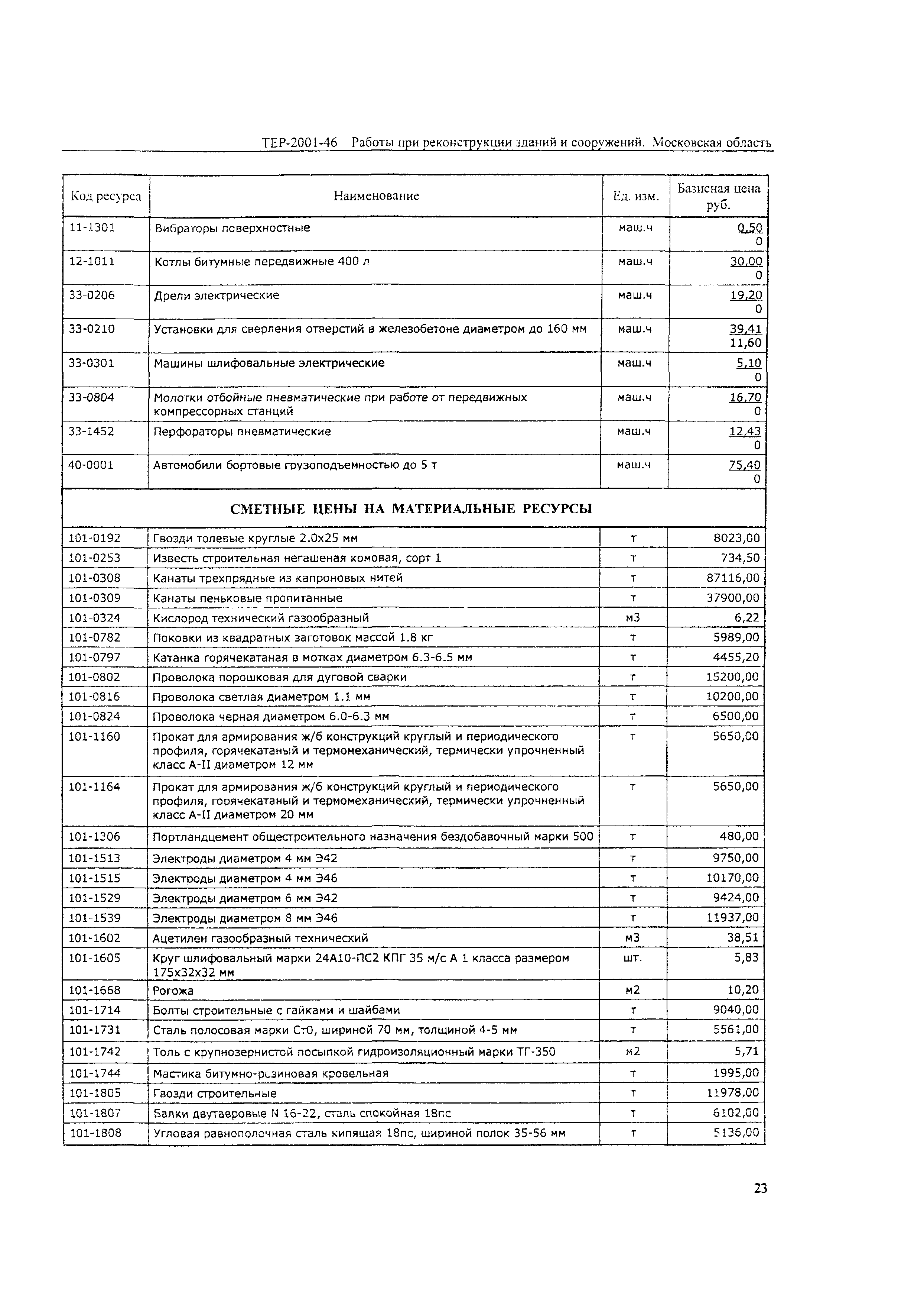 ТЕР 2001-46 Московской области