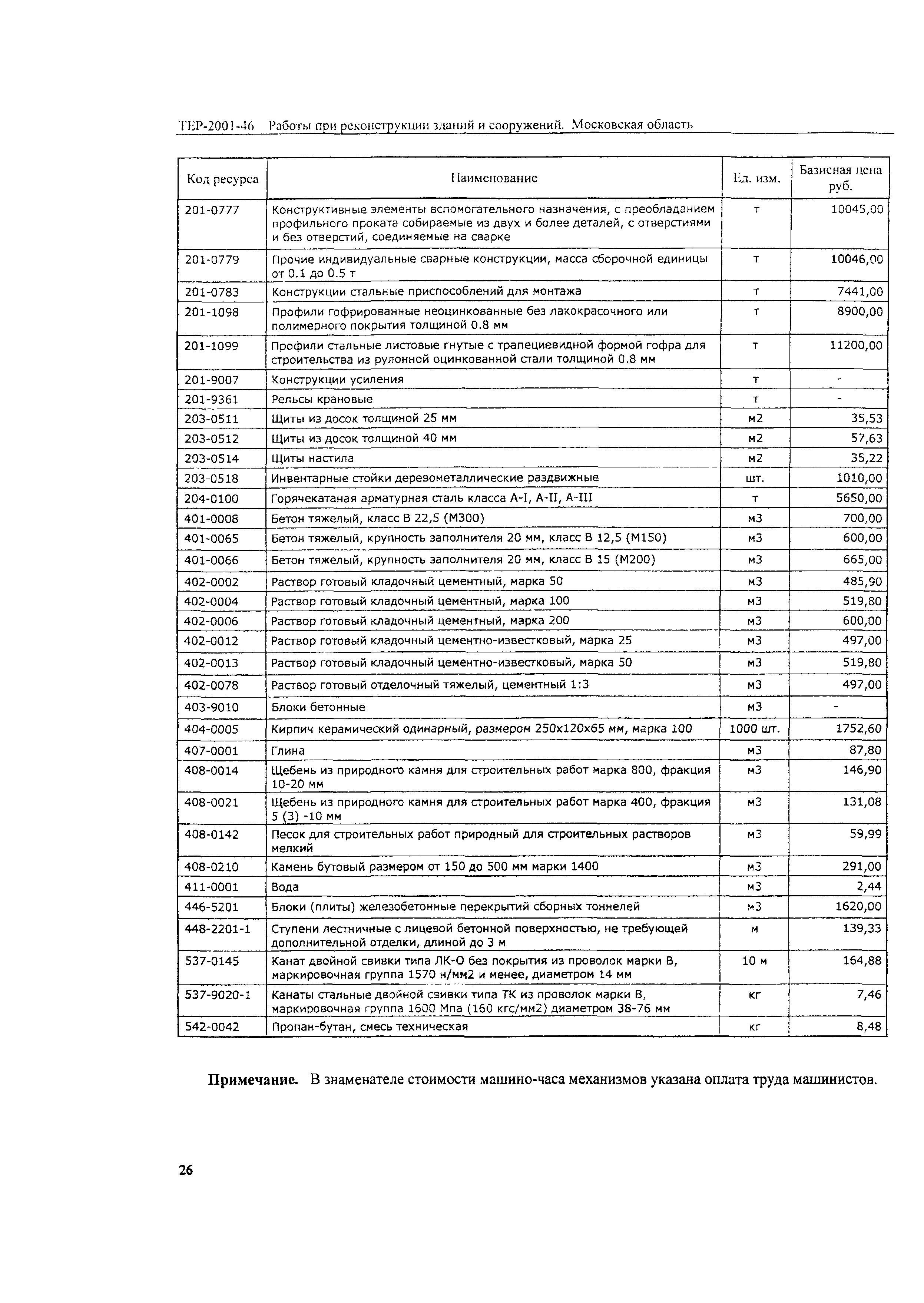 ТЕР 2001-46 Московской области