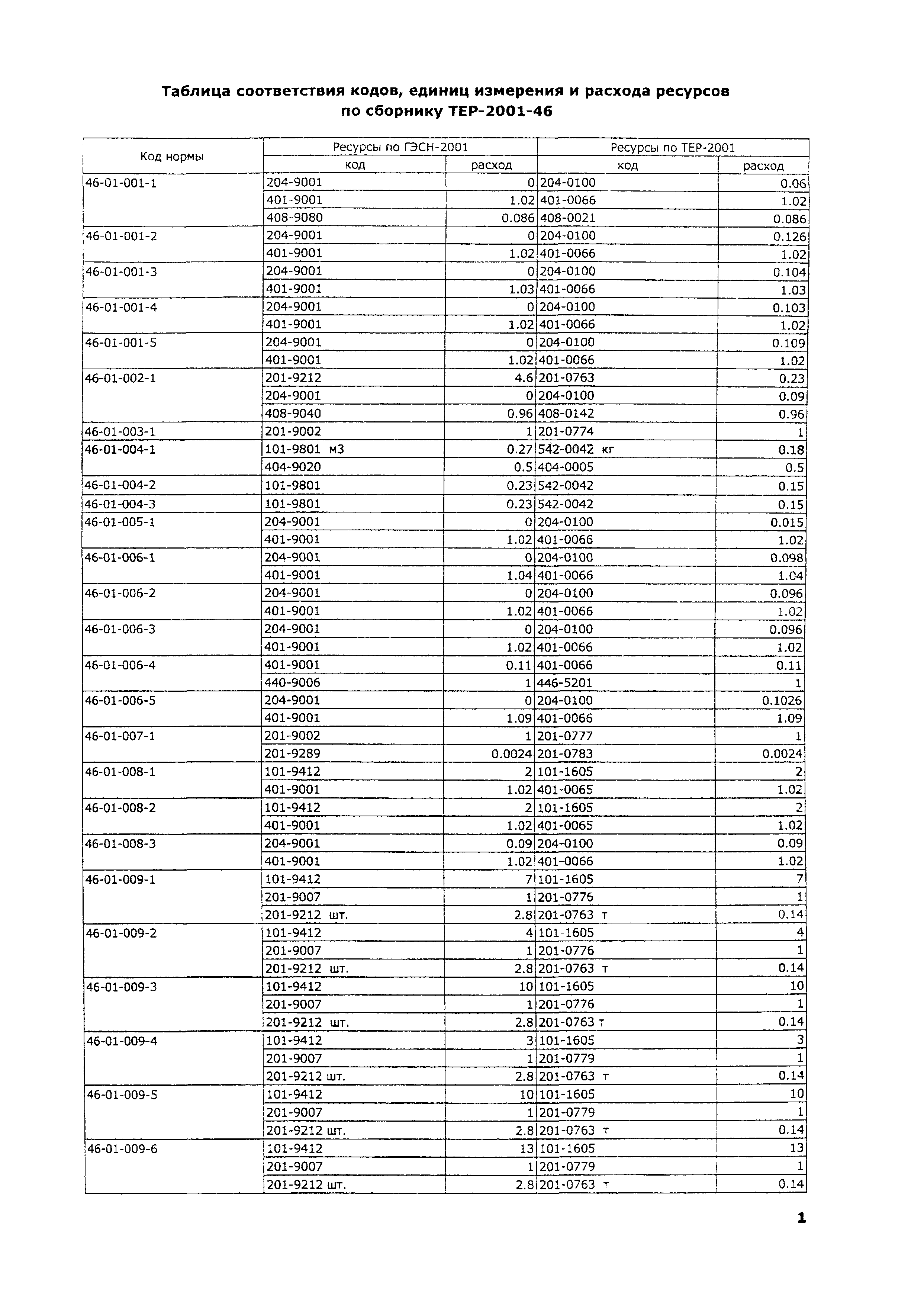 ТЕР 2001-46 Московской области