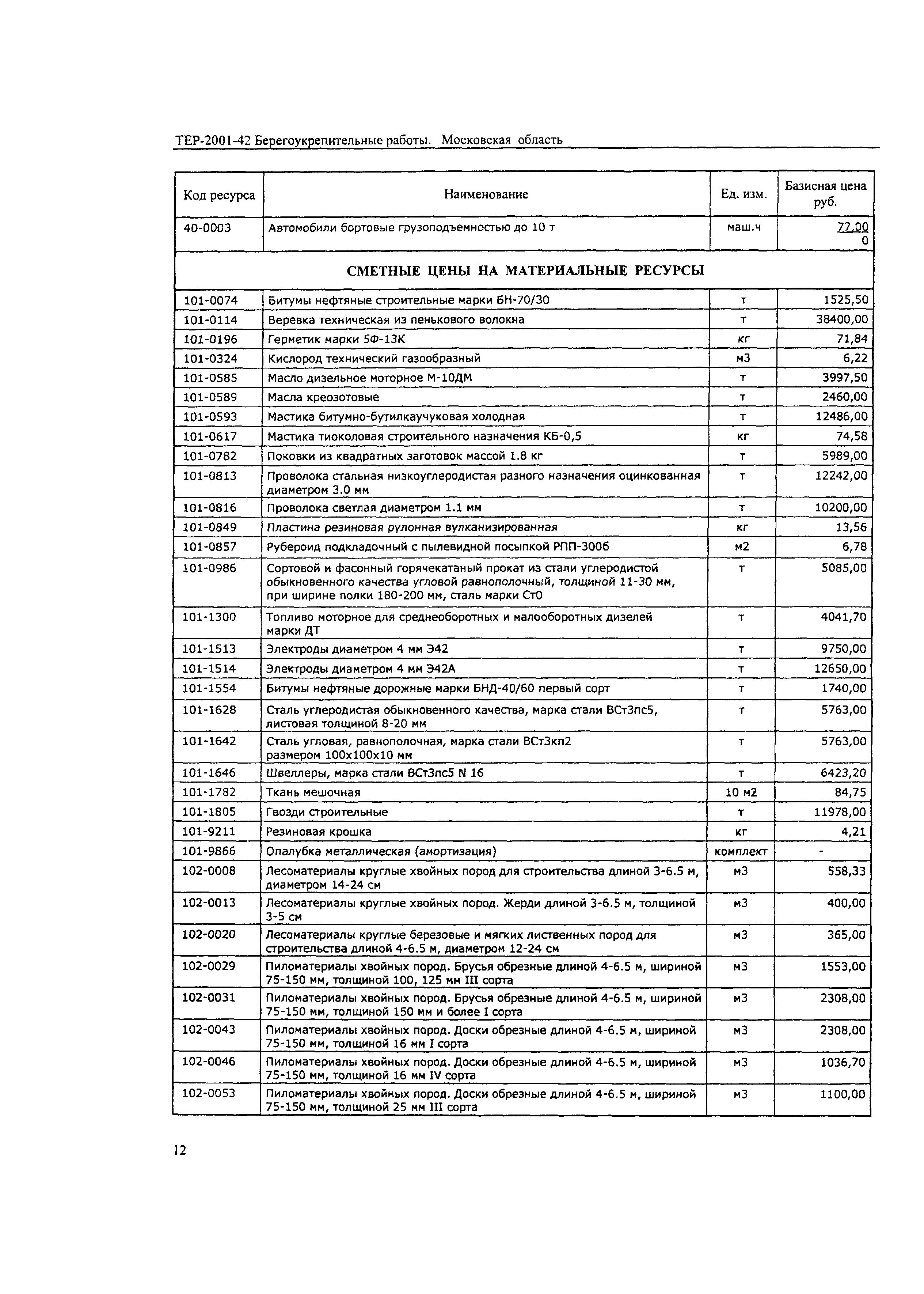 ТЕР 2001-42 Московской области