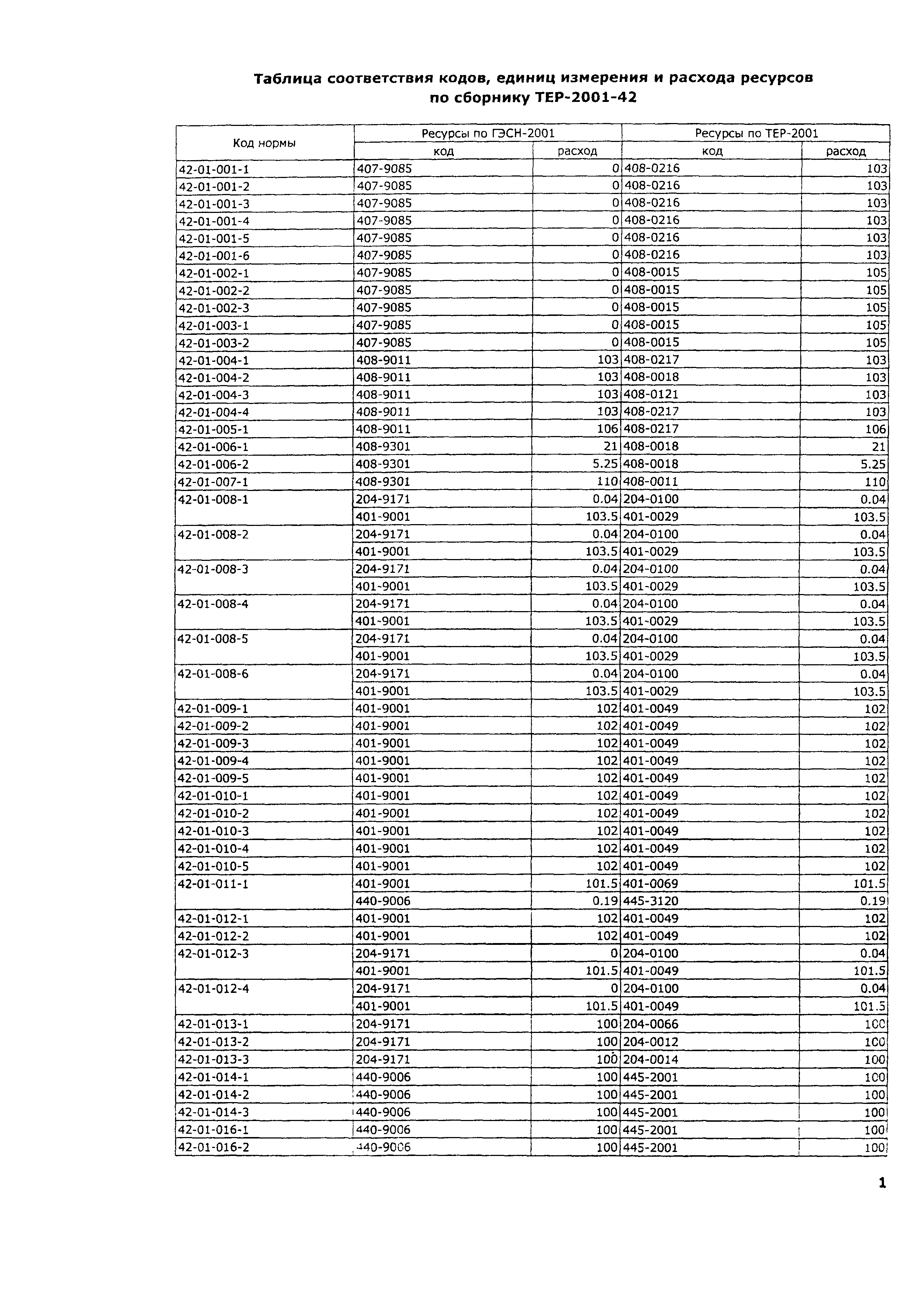 ТЕР 2001-42 Московской области