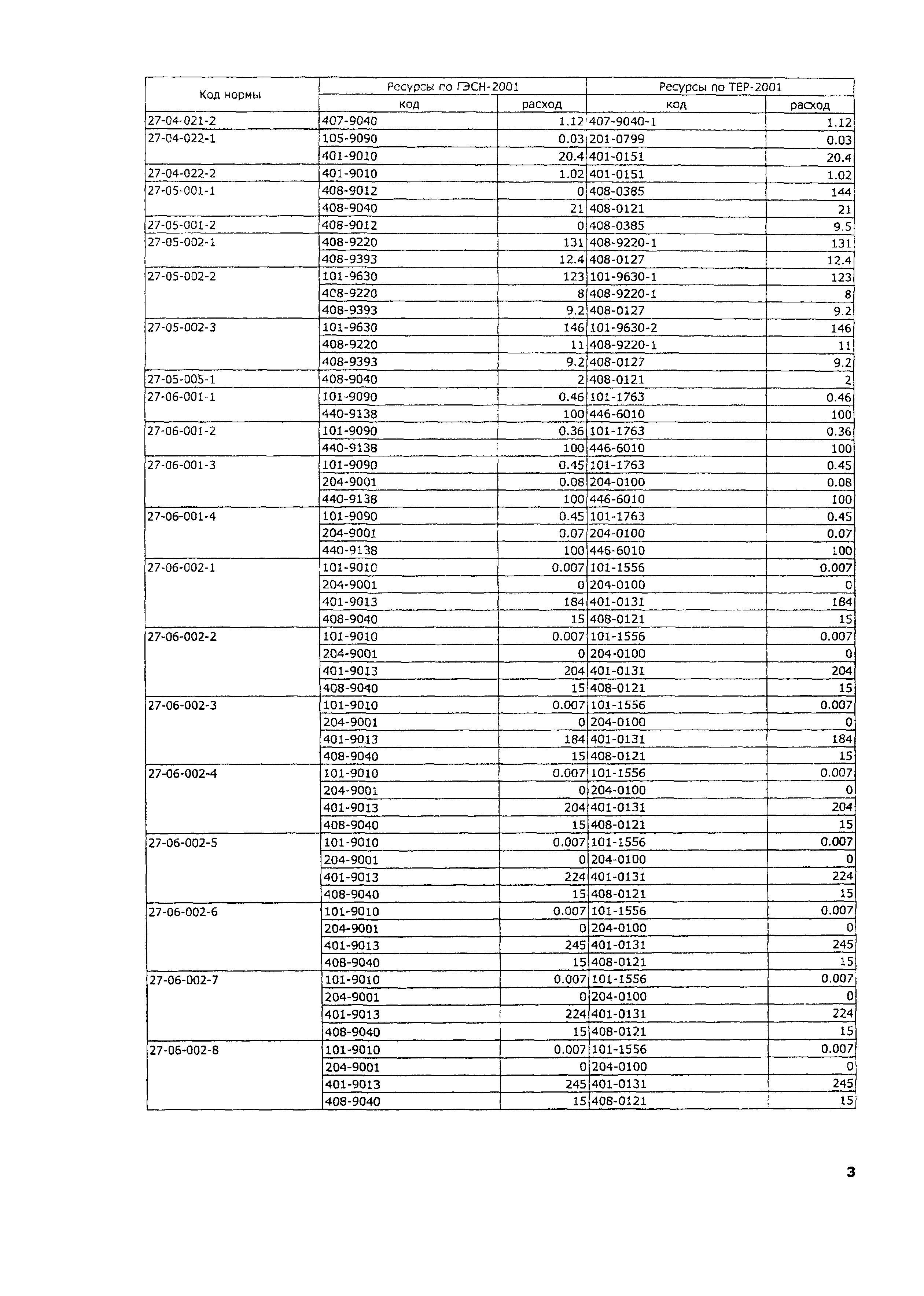 ТЕР 2001-27 Московской области