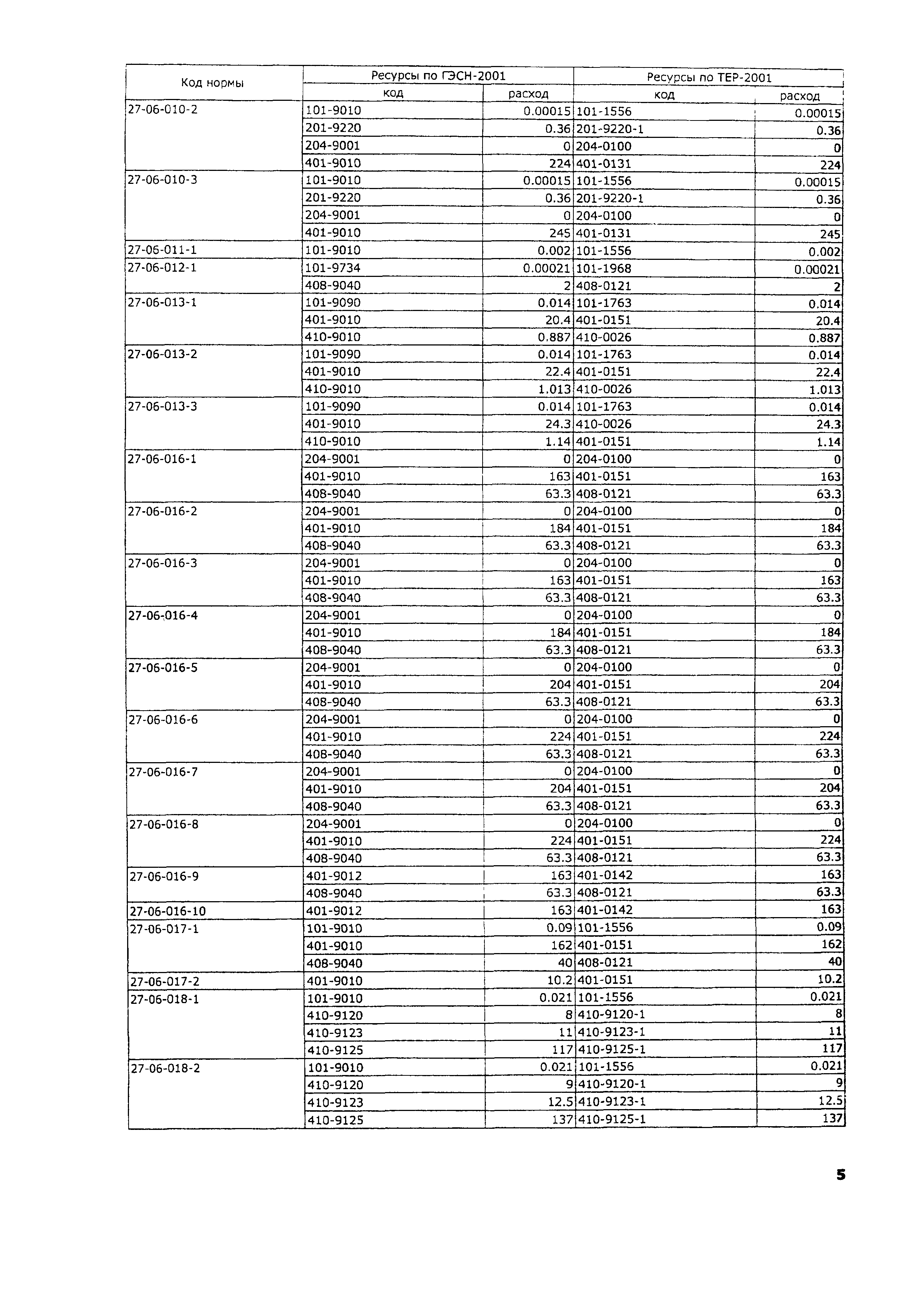 ТЕР 2001-27 Московской области