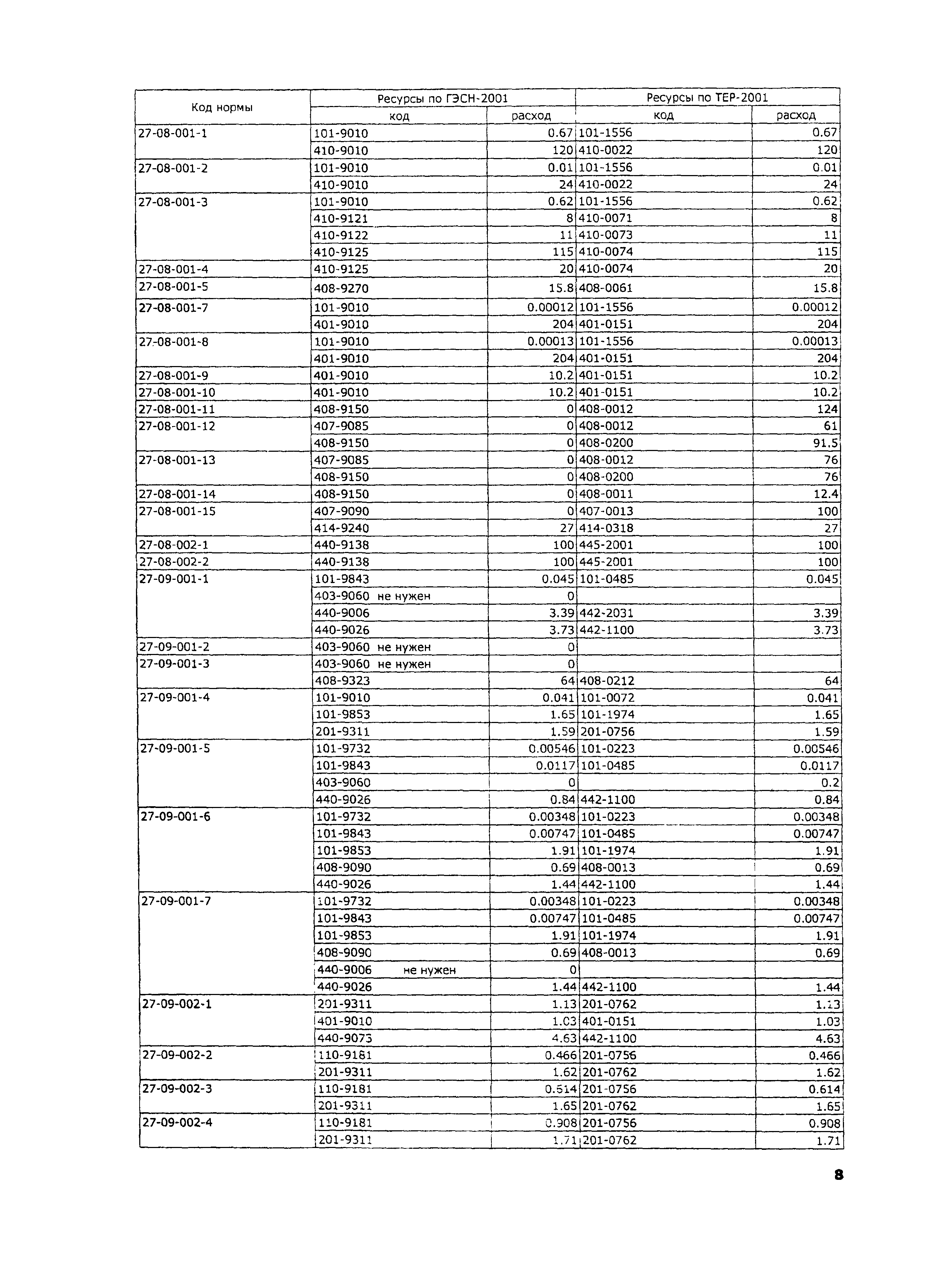 ТЕР 2001-27 Московской области